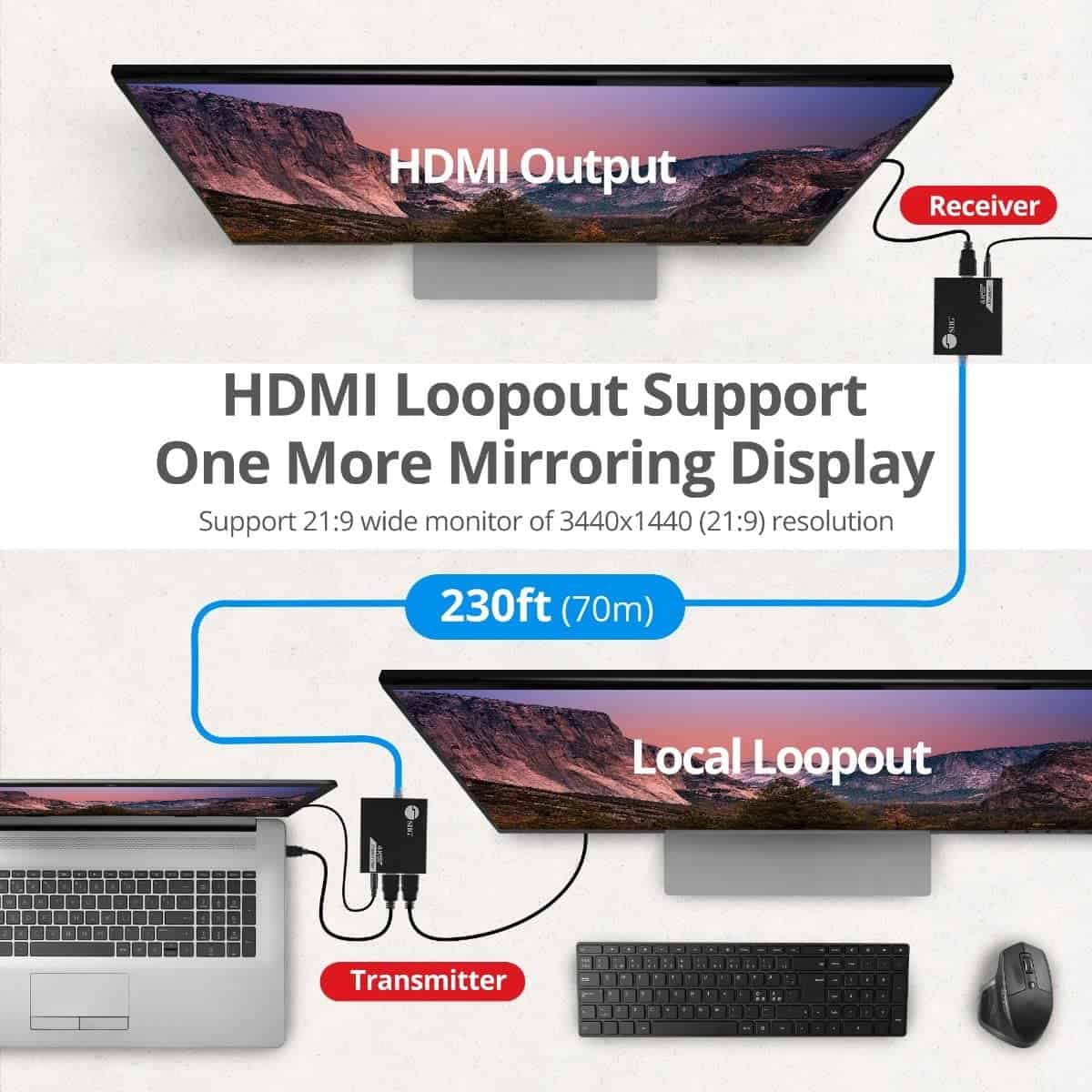 SIIG 4K HDMI Extender Balun Over Cat6/7 230ft with Loopout - Image 6