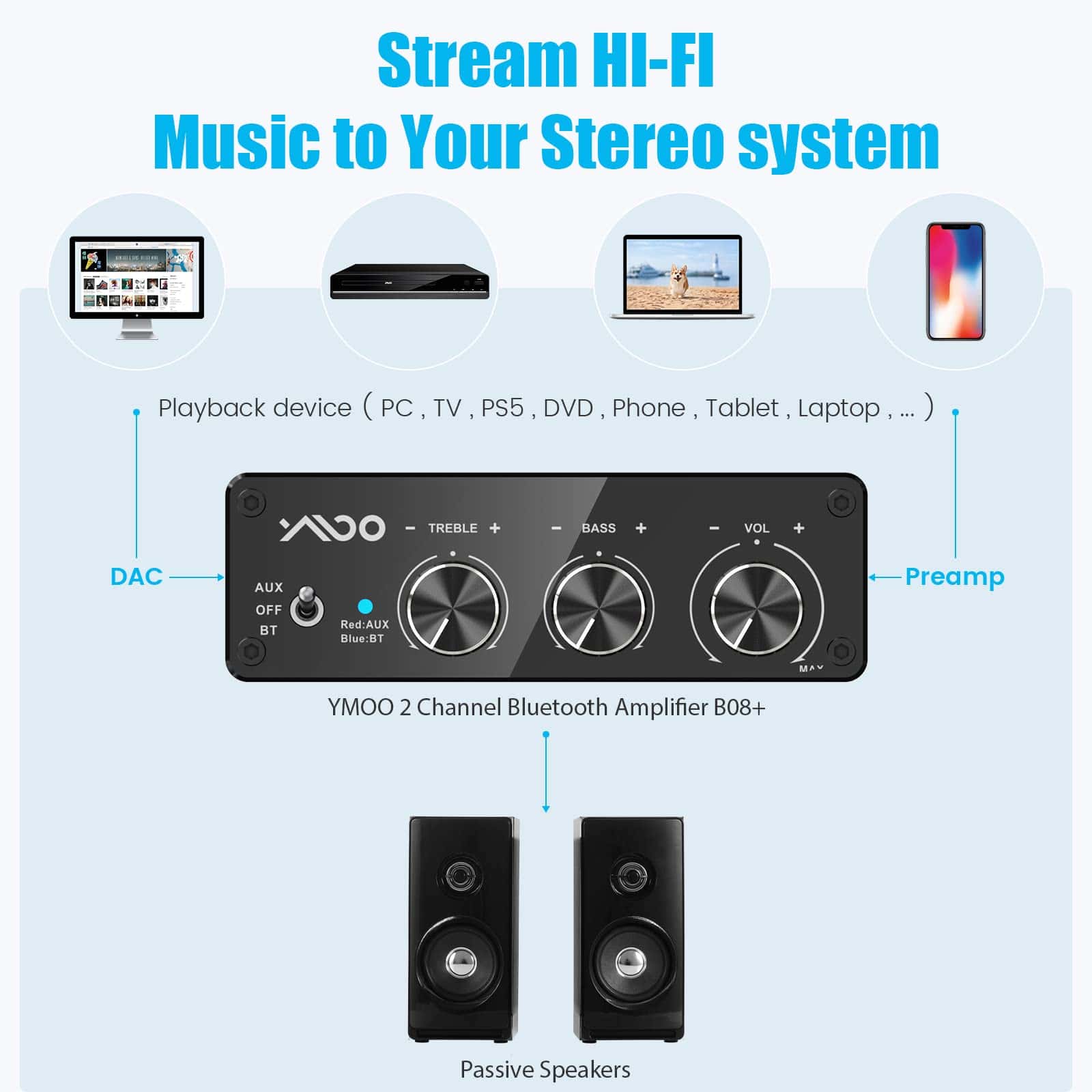Amplificador Bluetooth 5.3 de 2 Canales para Subwoofer - Image 8