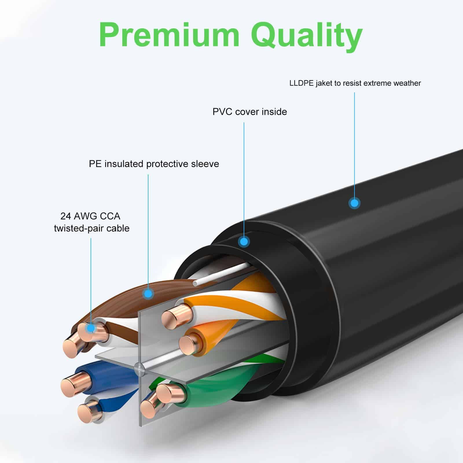 Cable De Ethernet Exterior Cat6 De 250ft, Enterrado, - Image 4