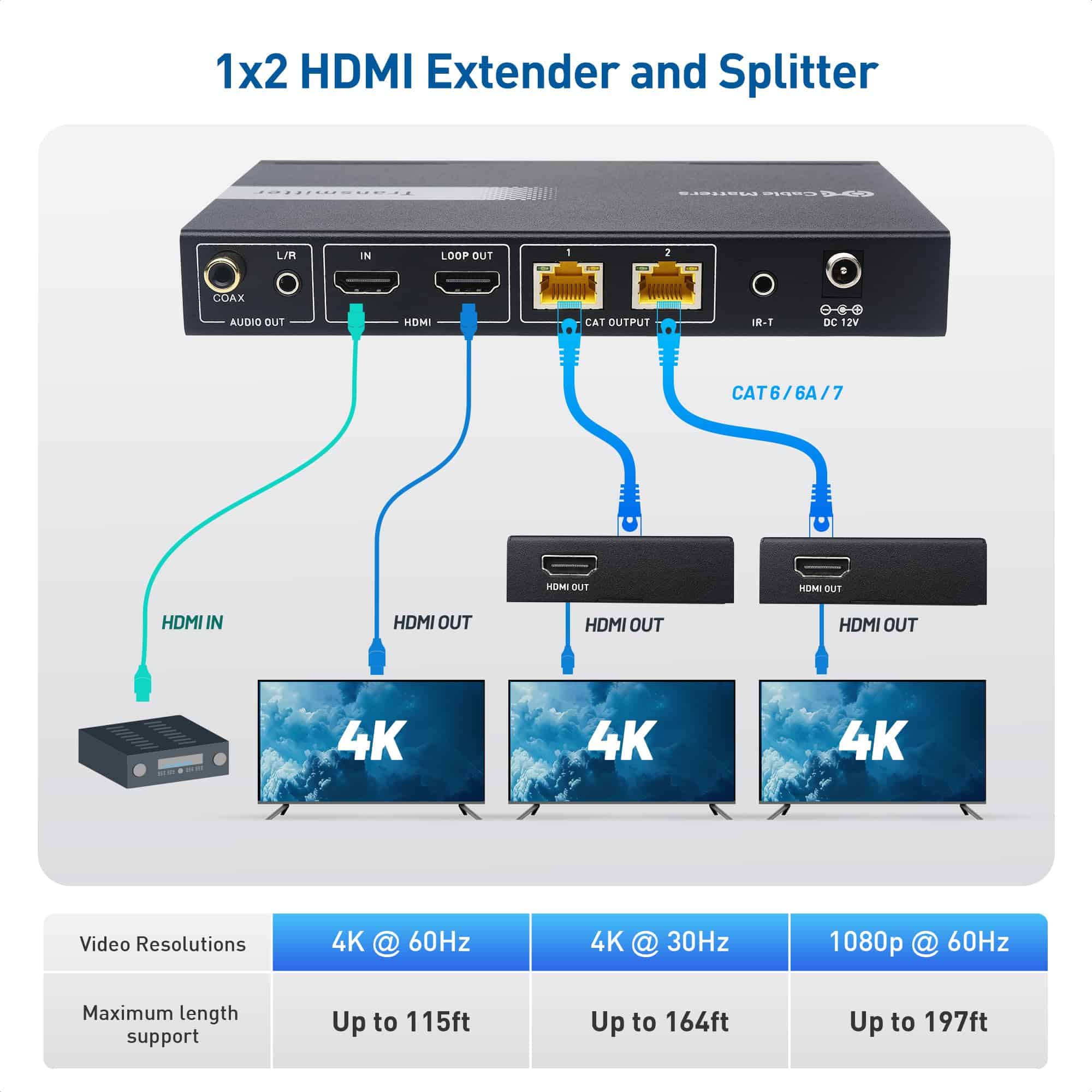 Divisor Extensor HDMI 4K@60Hz 1x2 de Cable Matters con - Image 3