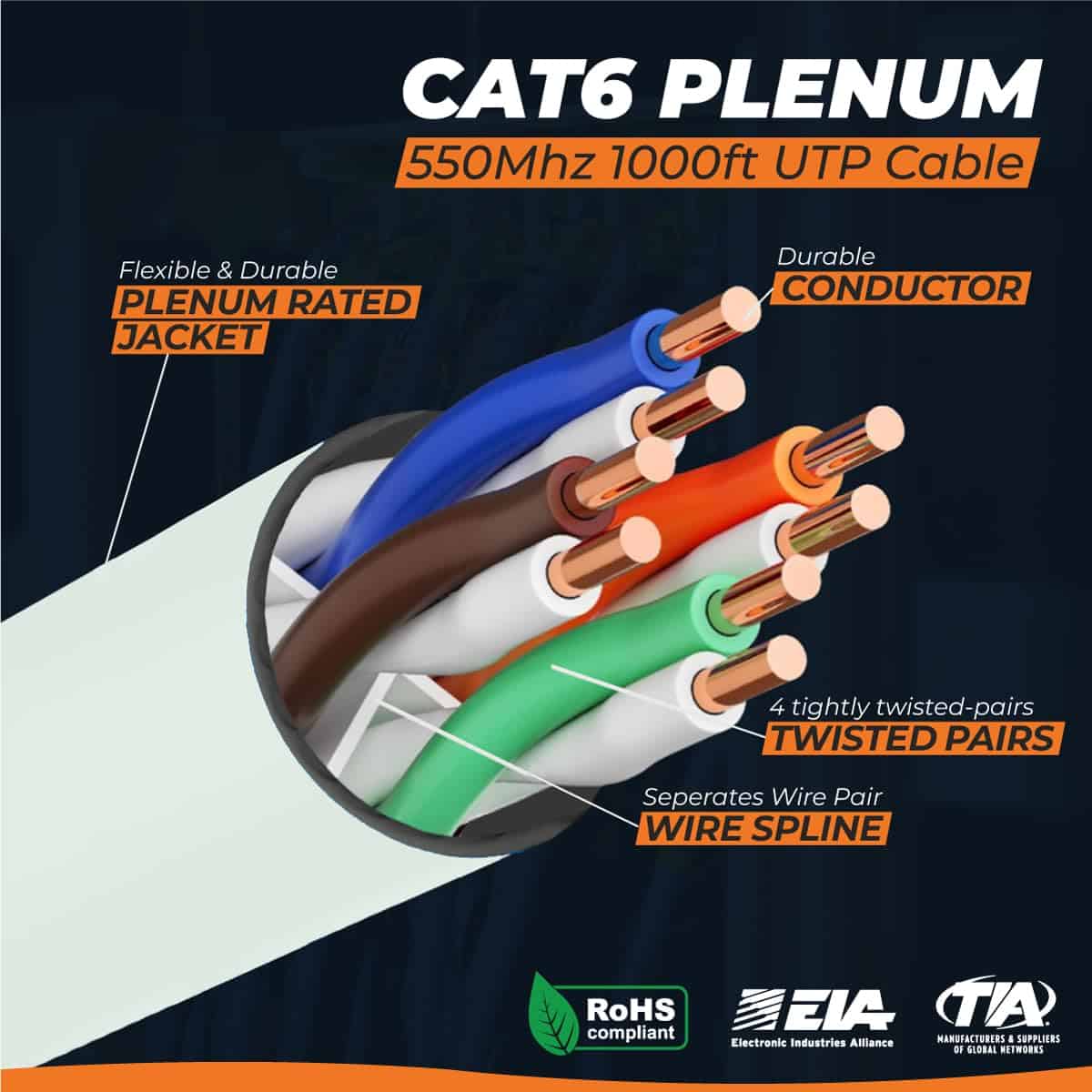 Cable Cat6 Plenum 1000ft | Probado con Analizador DSX-8000 - Image 3