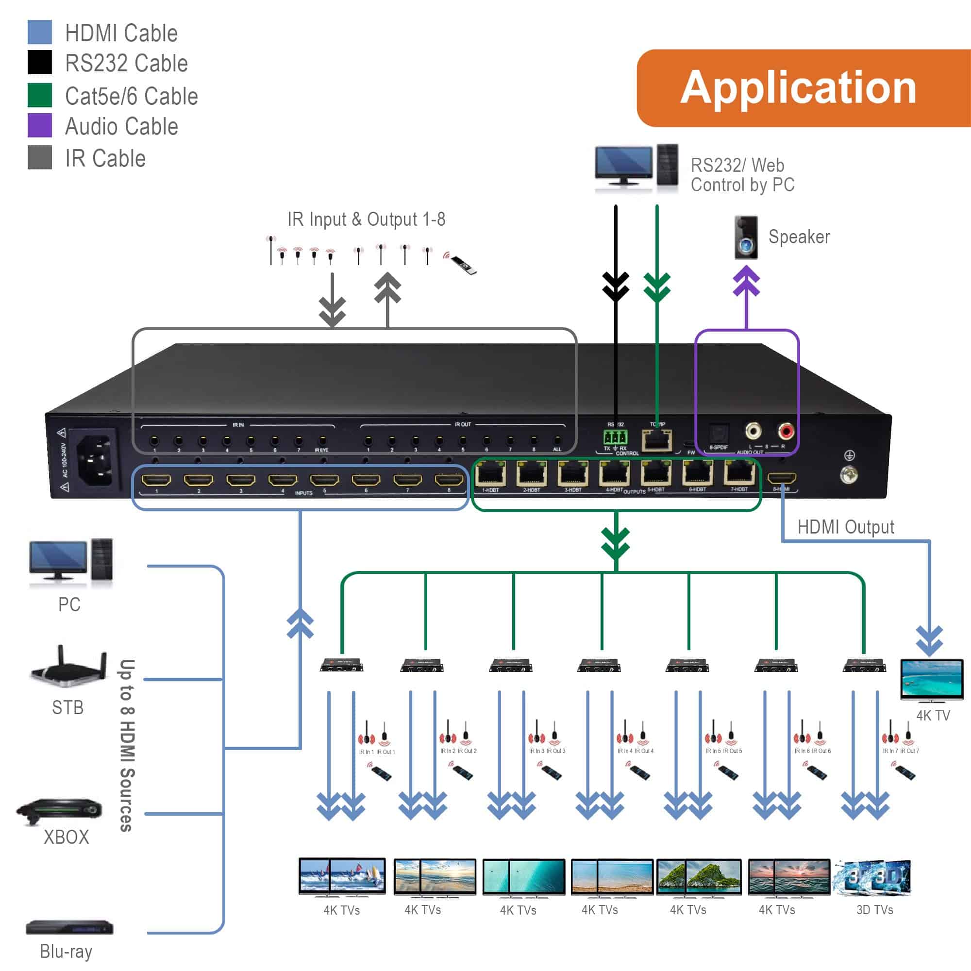 J-Tech Digital 8x8 HDMI Matrix Switch Extender 4K 60Hz - Imagen 3