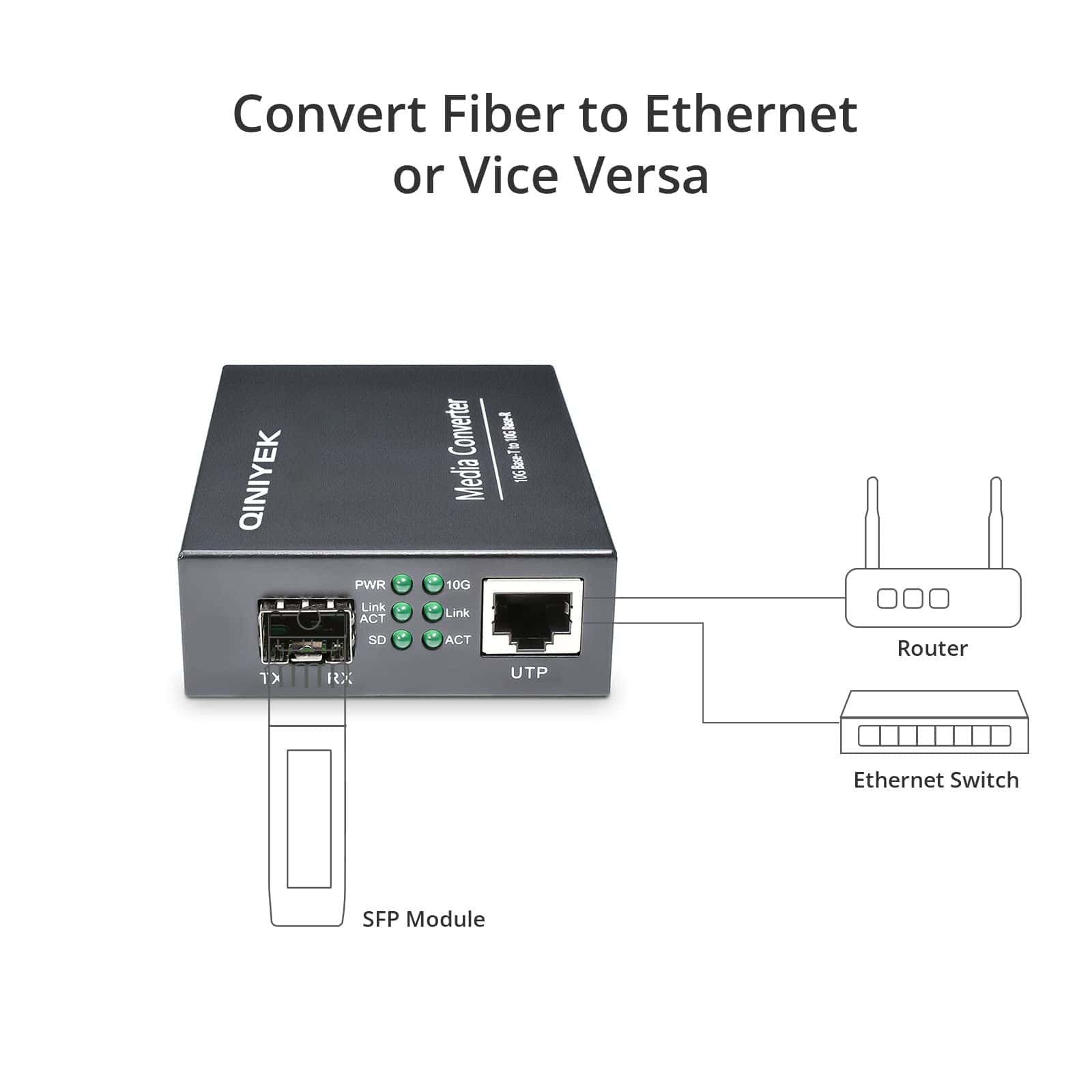 QINIYEK Convertidor de Medios Ethernet 10G, 1x RJ45 - Image 7