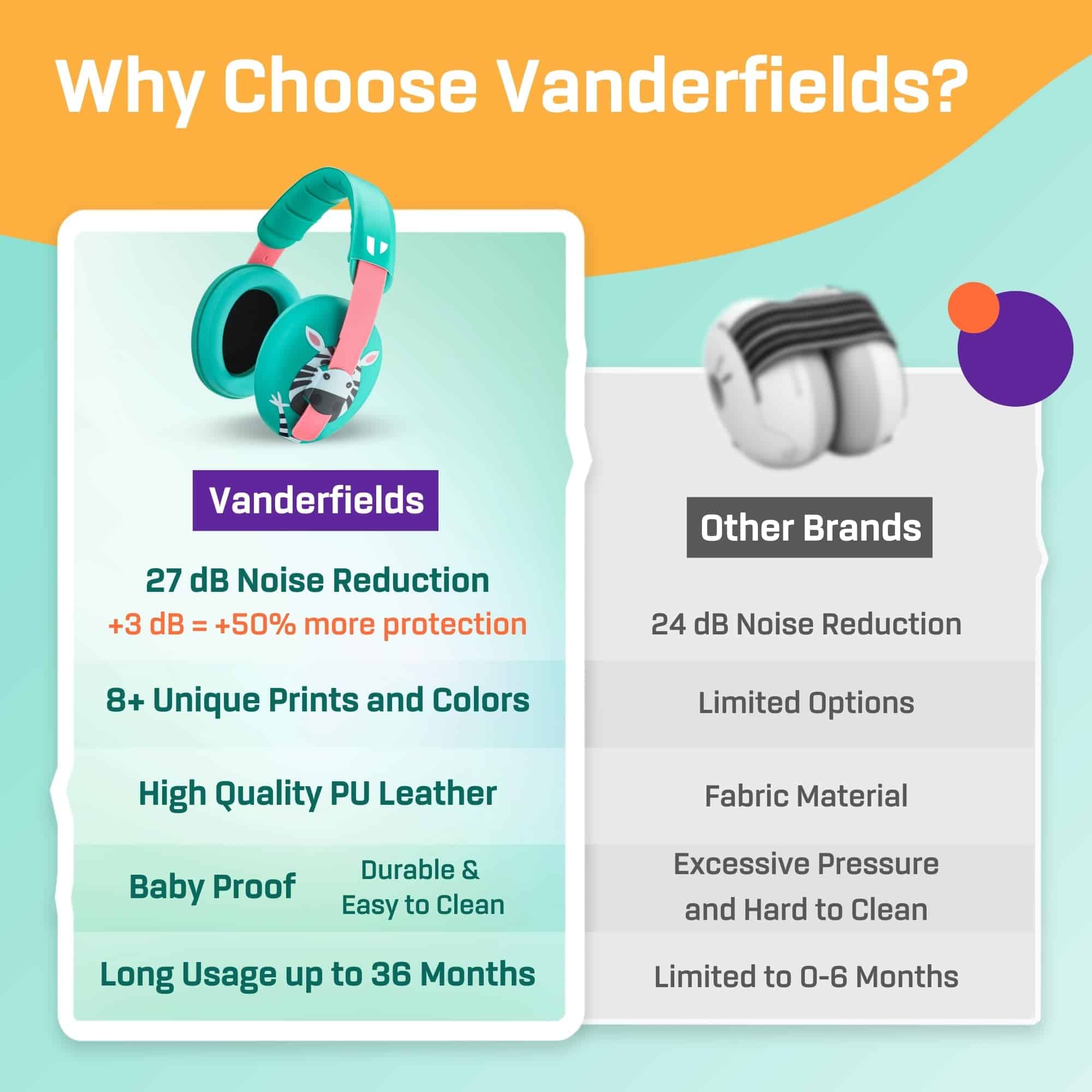 Vanderfields Cascos de Protección Auditiva para Bebés con - Image 7