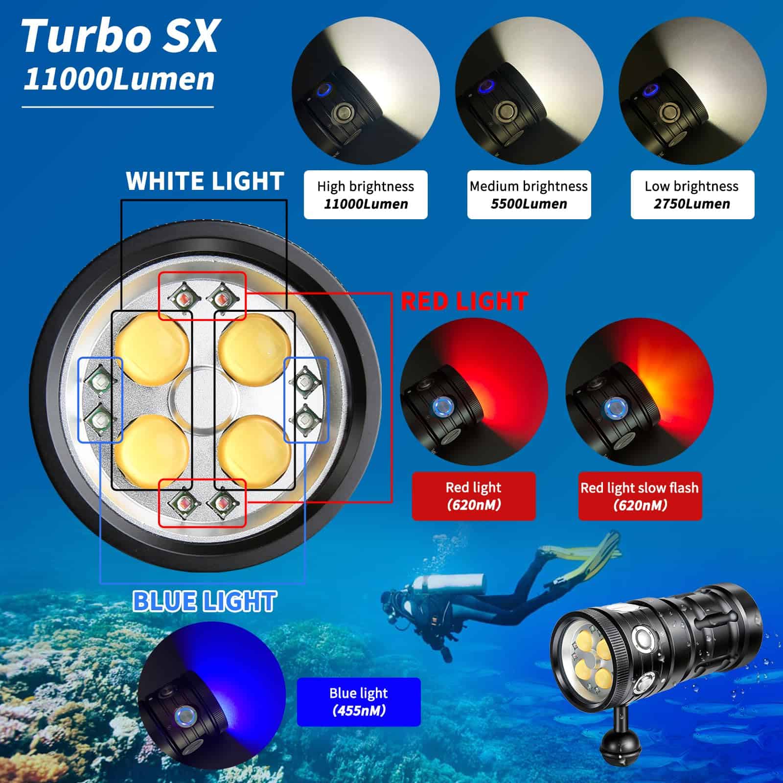 LetonPower Turbo SX Dive Light, 11000 Lumens 100m Linterna - Imagen 3