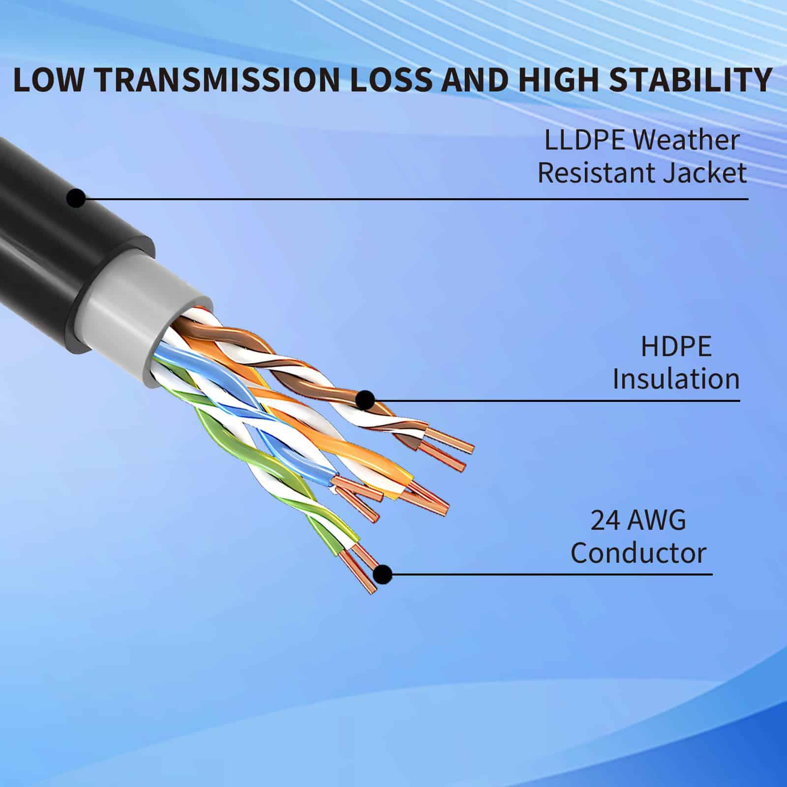 Cable de Ethernet Cat 5e para Exteriores CENTROPOWER 1000 - Image 5