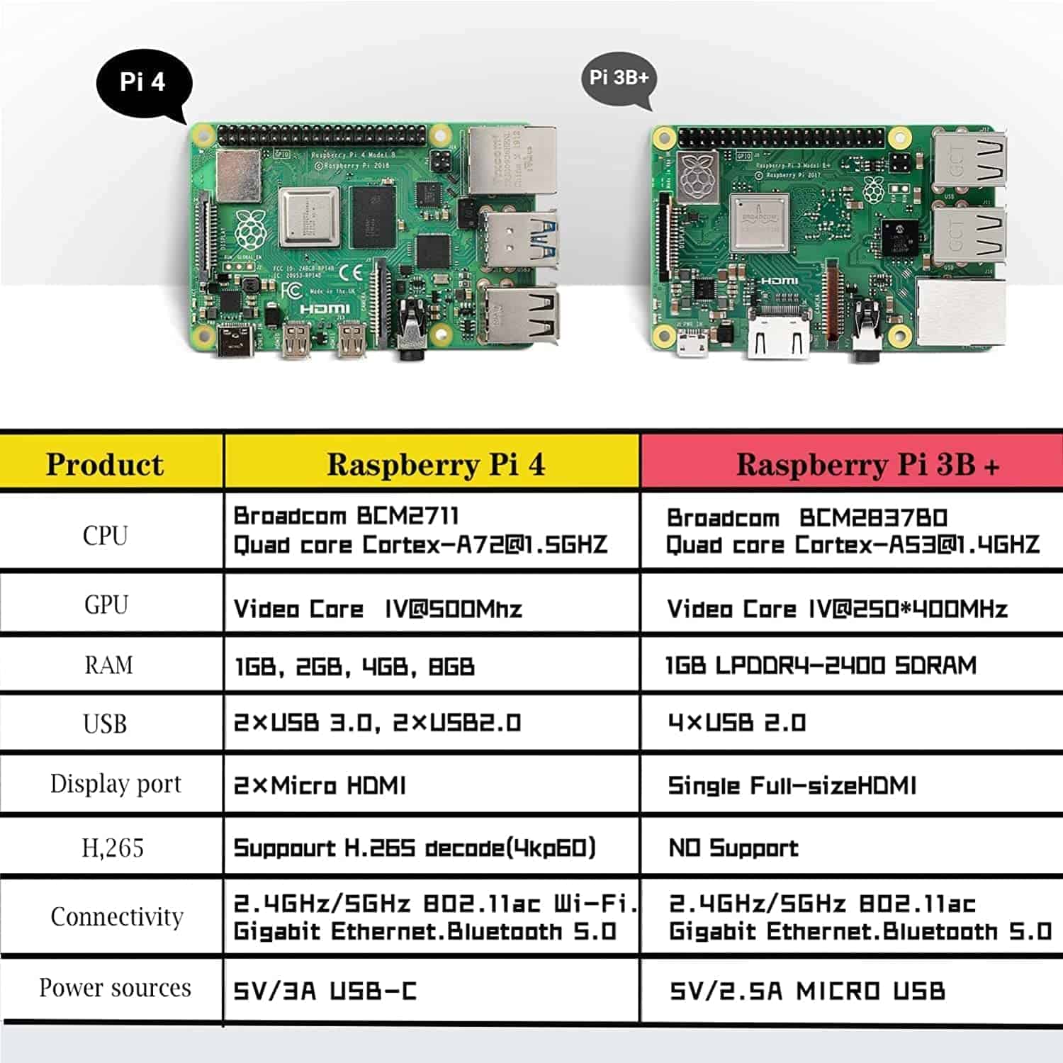 MarsKit Raspberry Pi 4 Model B Starter Kit-Edición de - Imagen 3