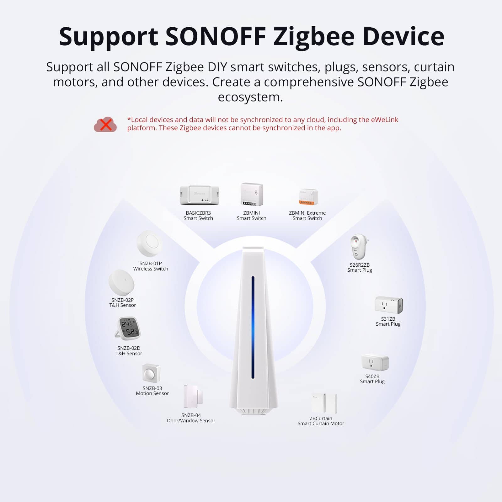 SONOFF iHost Smart Home Hub, 2G Central Control Gateway, - Image 9