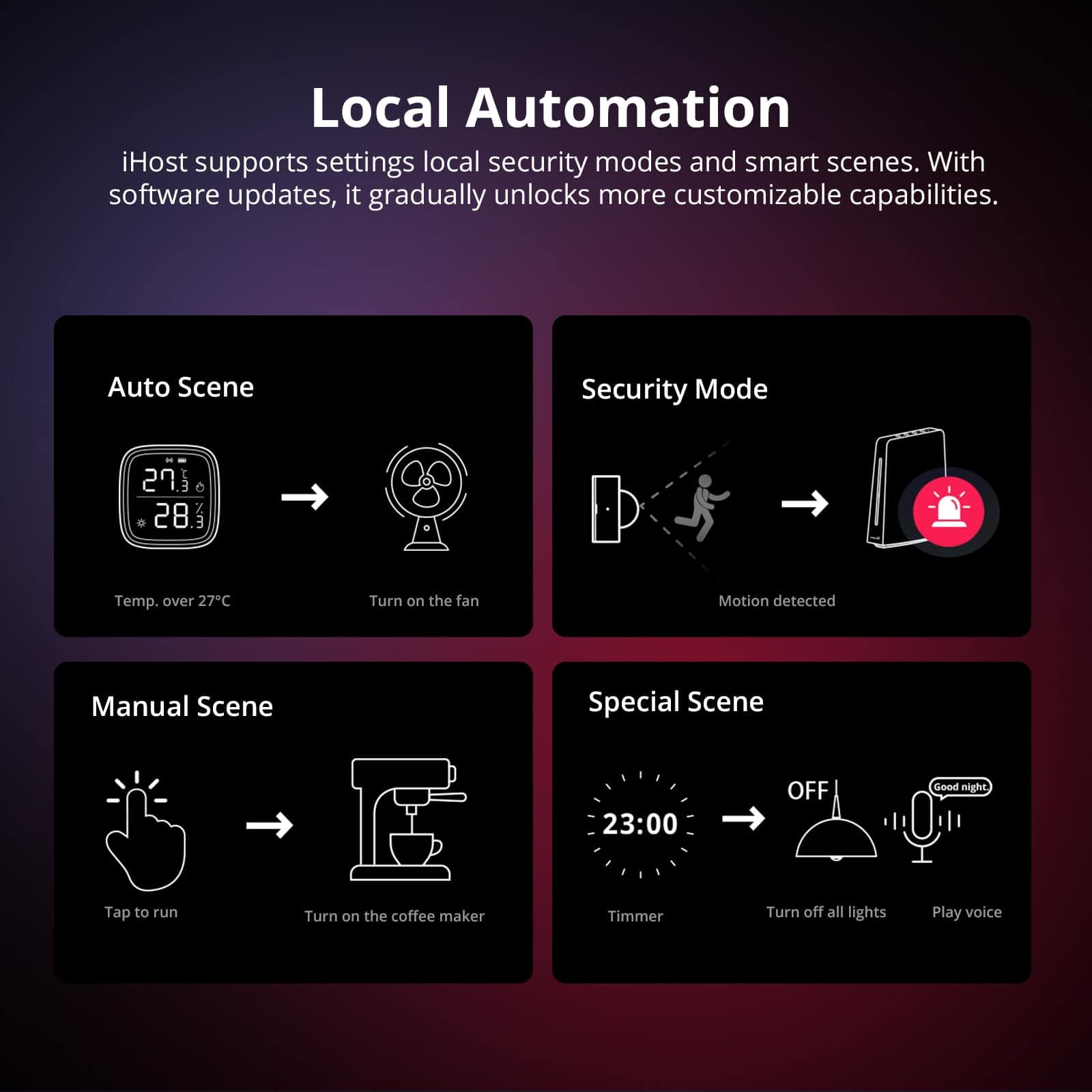 SONOFF iHost Smart Home Hub, 2G Central Control Gateway, - Image 7