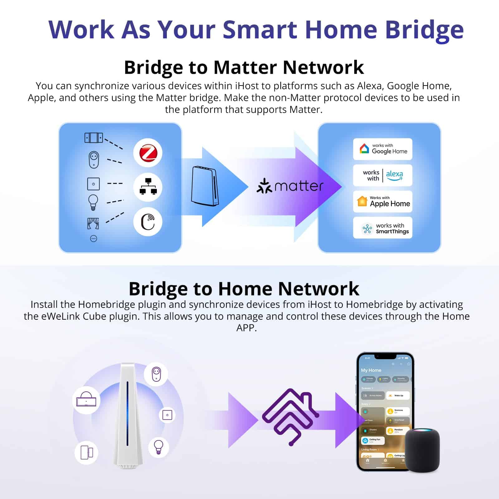 SONOFF iHost Smart Home Hub, 2G Central Control Gateway, - Image 8
