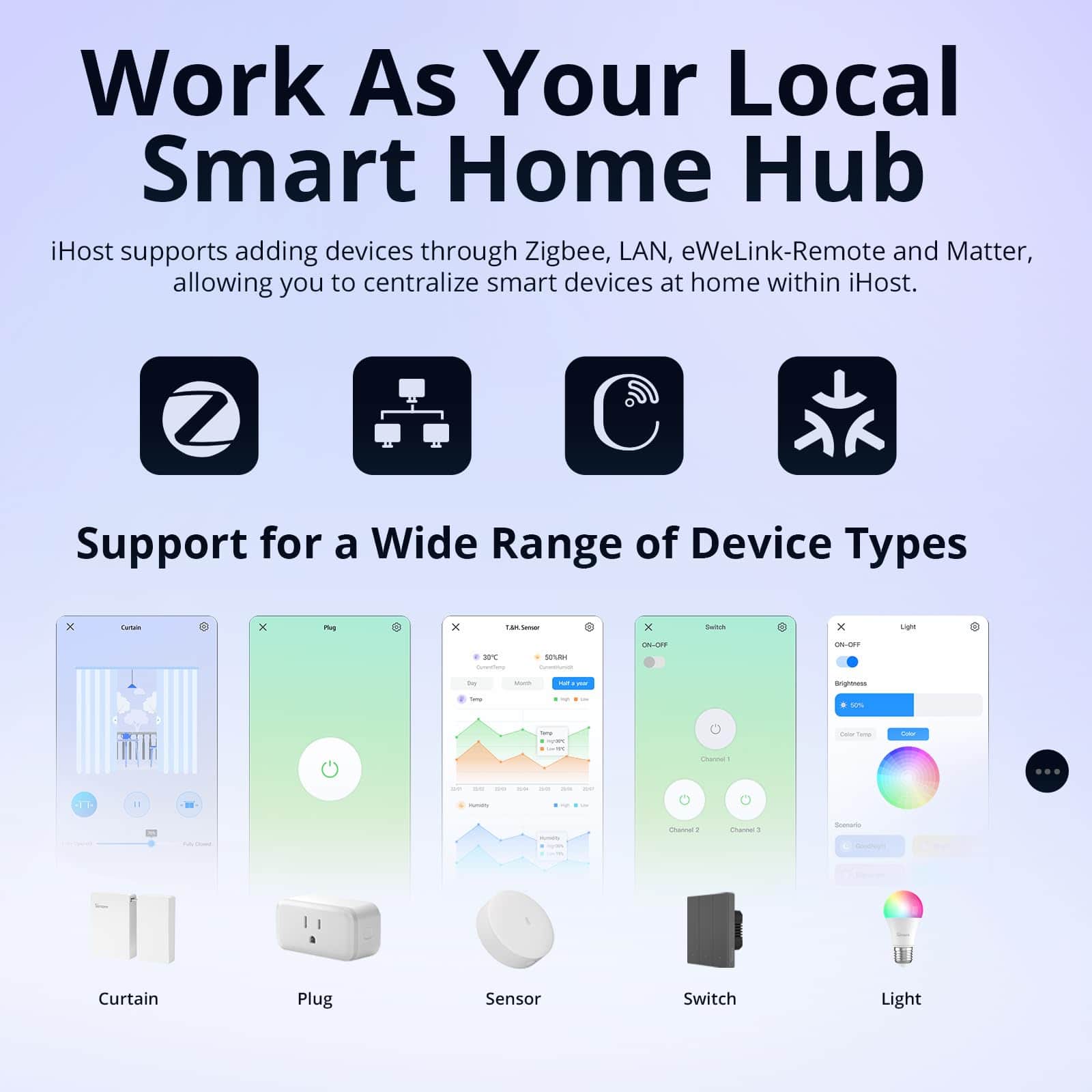 SONOFF iHost Smart Home Hub, 2G Central Control Gateway, - Image 5