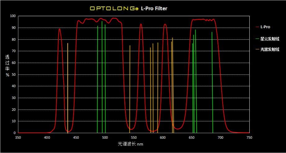 Filtro OPTOLONG L-Pro (Nueva Versión de Marco), Compatible - Image 5
