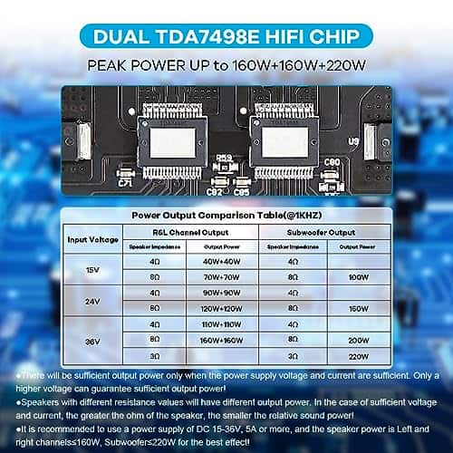 Placa Amplificadora de Bluetooth TDA7498E 160W�2+220W - Image 7