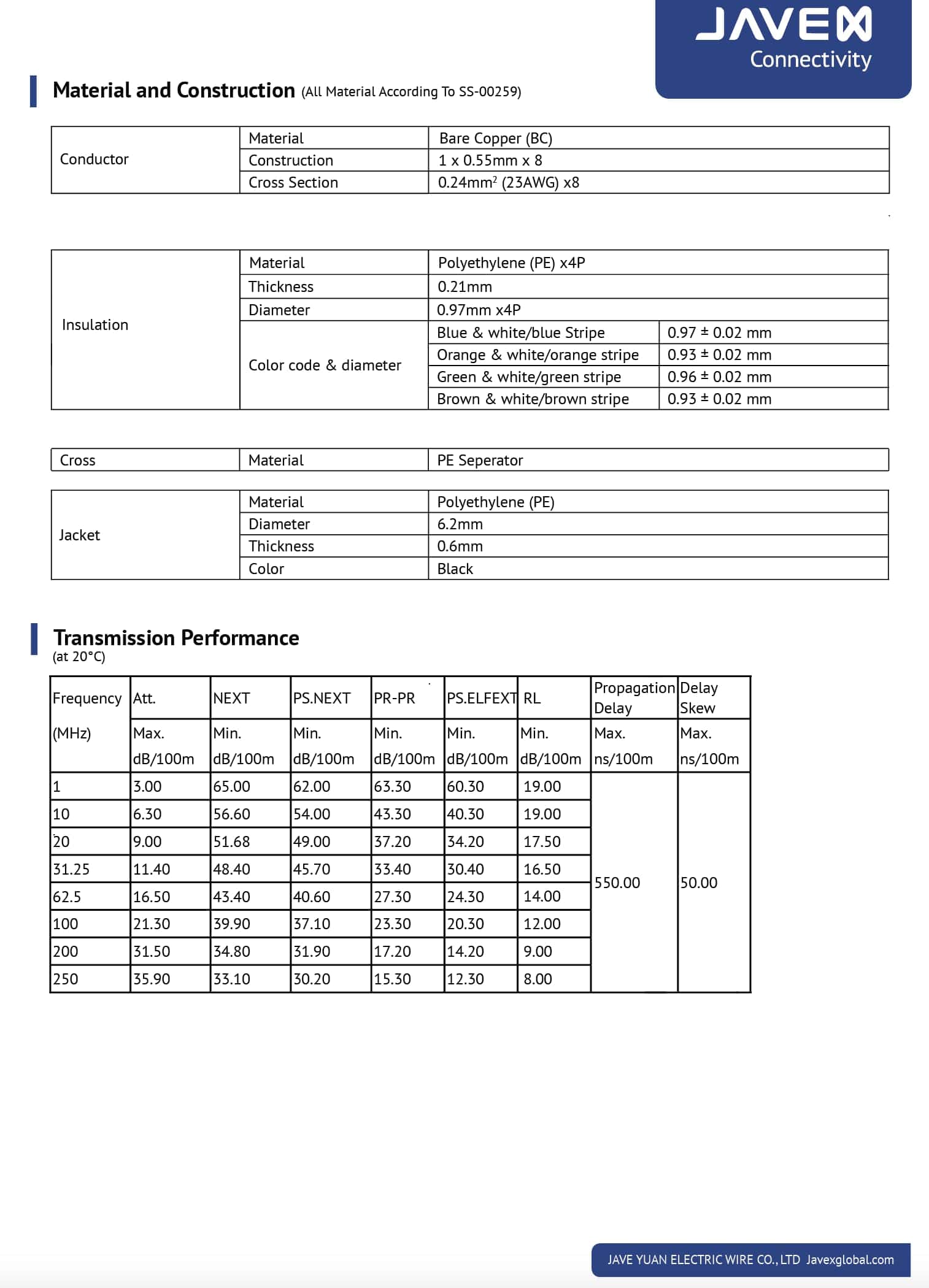 Cable Ethernet JAVEX CAT6 para Exteriores Resistente a - Image 8