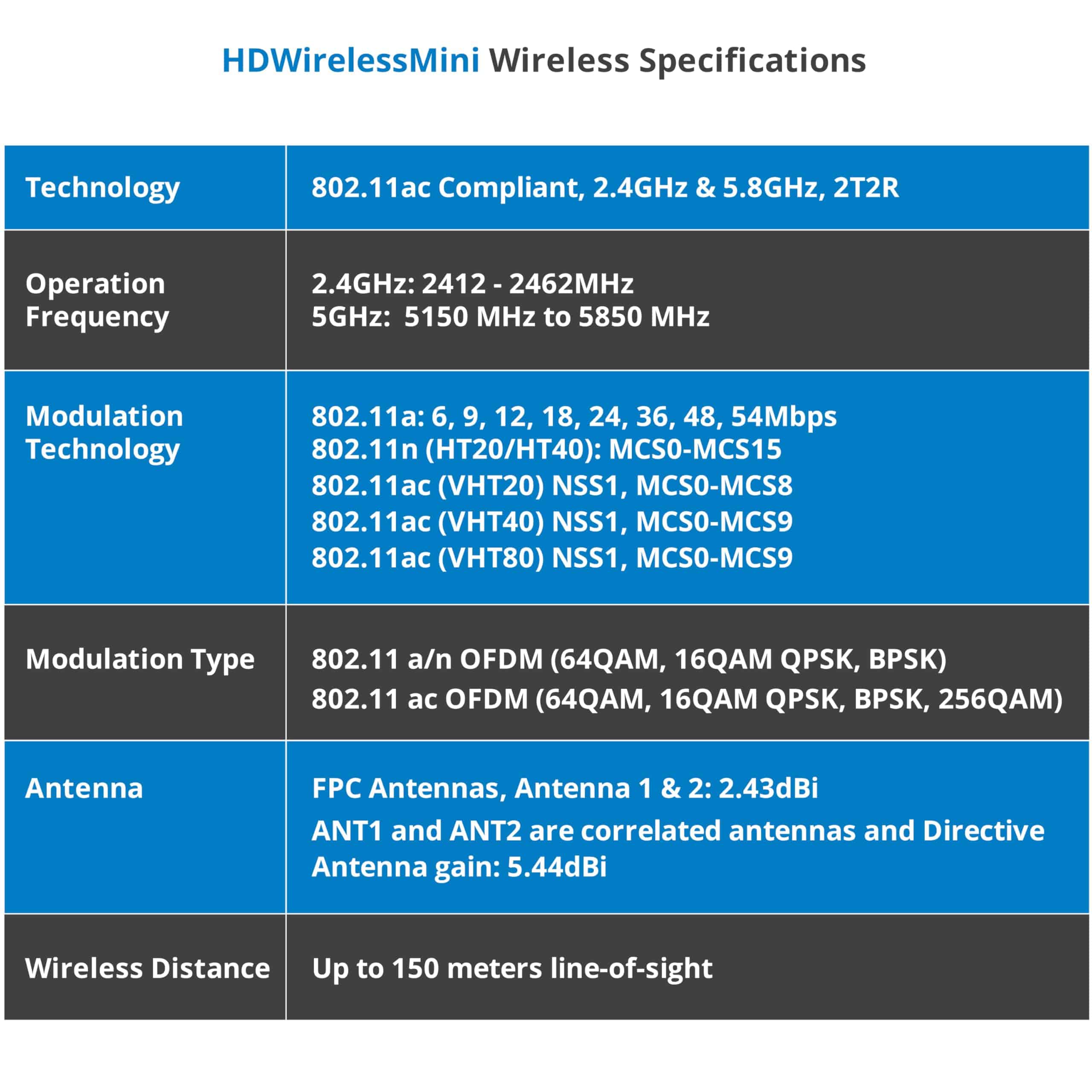 Extensor de HDMI inalámbrico gofanco 150m 490ft - Muy baja - Imagen 4