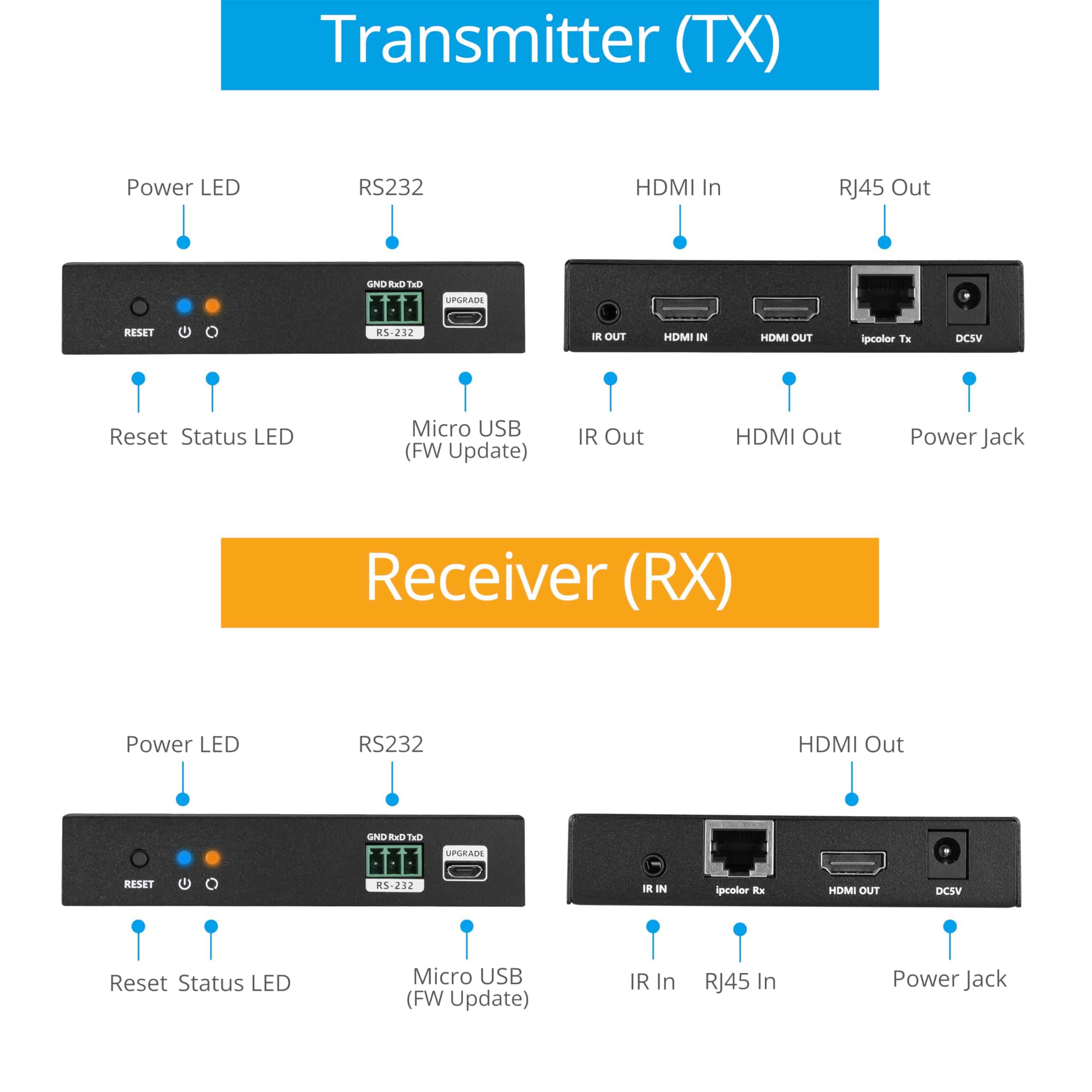 Kit de extensor HDMI gofanco 4K sobre IP - 4K @60Hz 444, 2K - Imagen 4