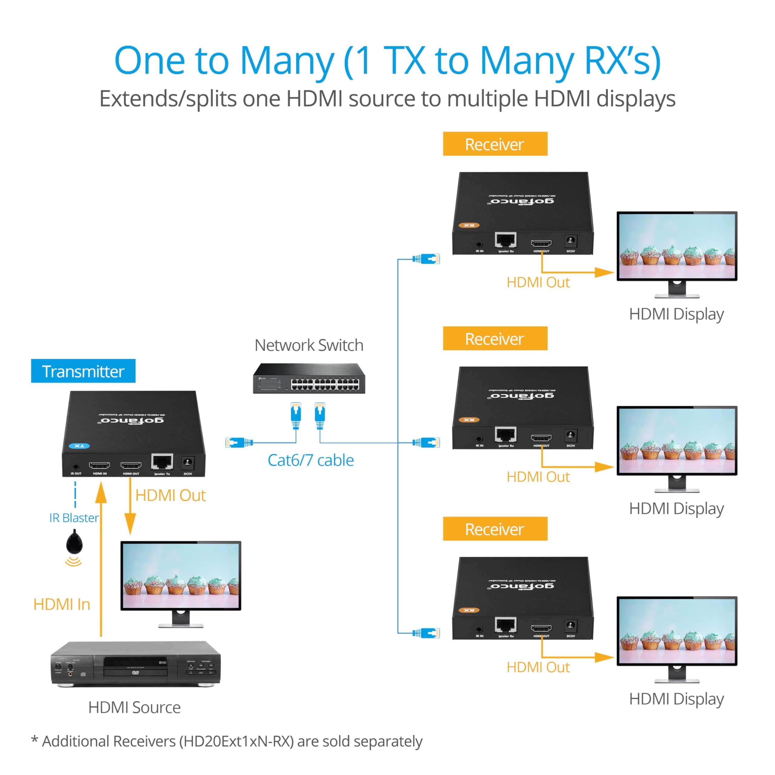 Kit de extensor HDMI gofanco 4K sobre IP - 4K @60Hz 444, 2K - Imagen 6