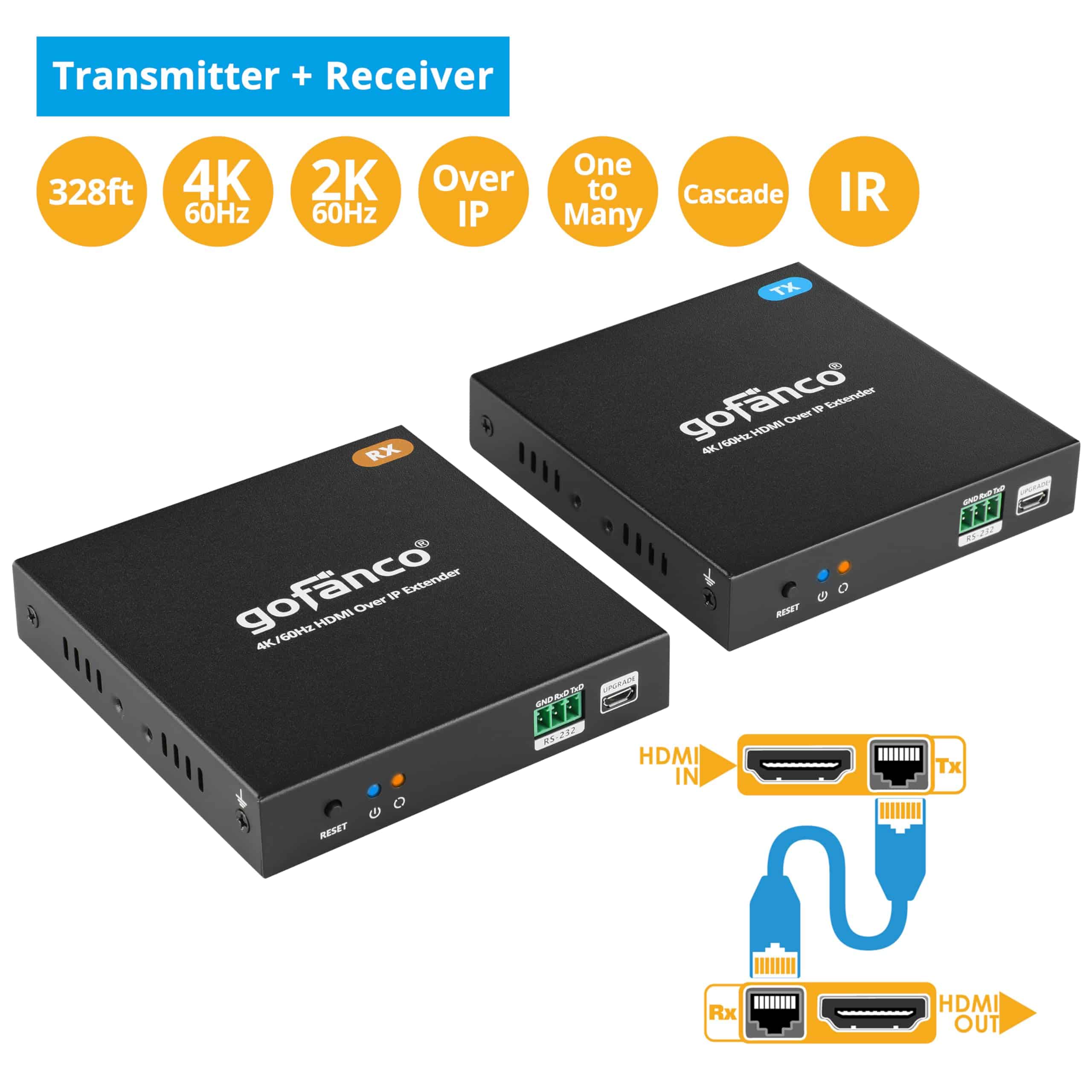 Kit de extensor HDMI gofanco 4K sobre IP - 4K @60Hz 444, 2K - Imagen 3