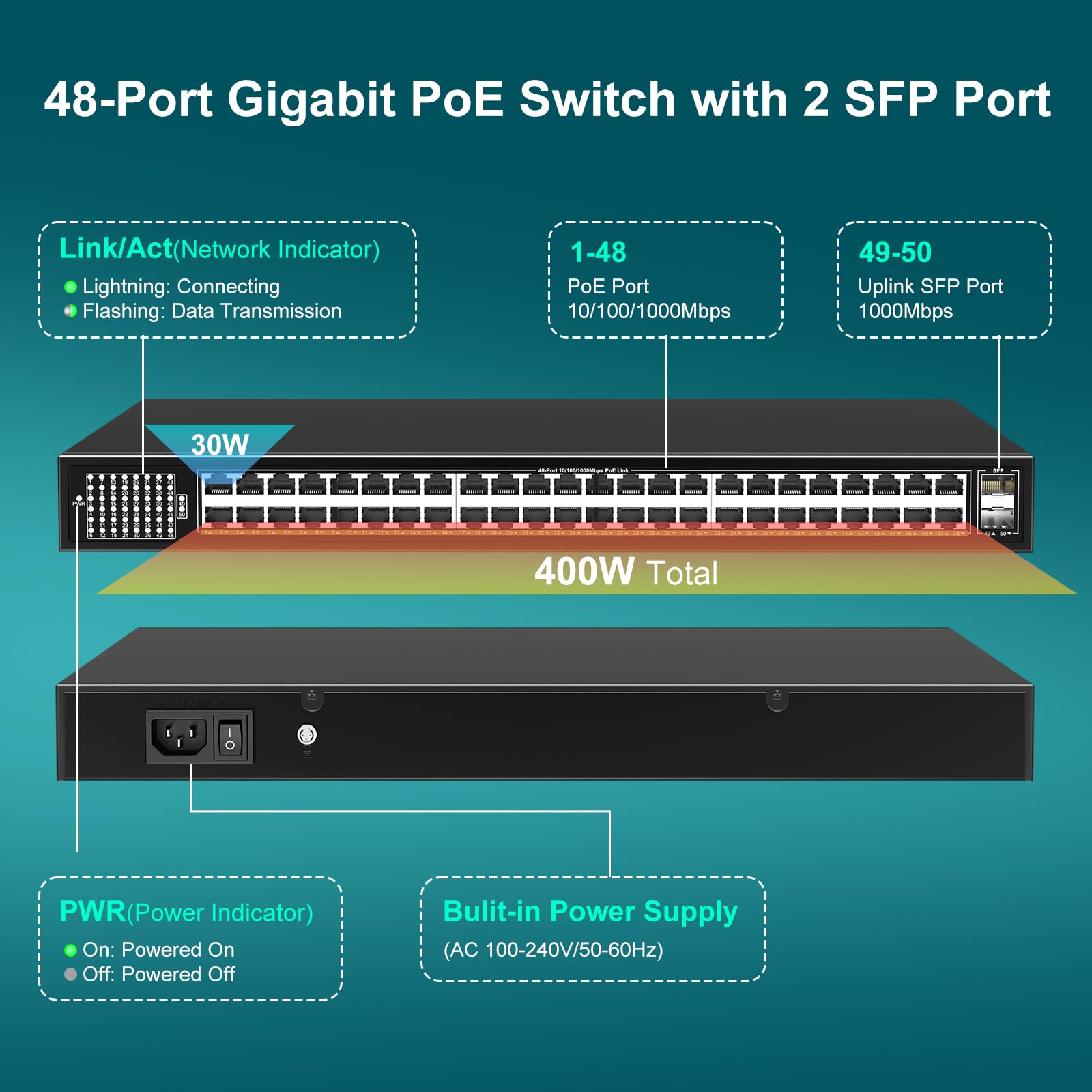 Switch PoE de 48 Puertos Gigabit no administrado con 2 - Image 4