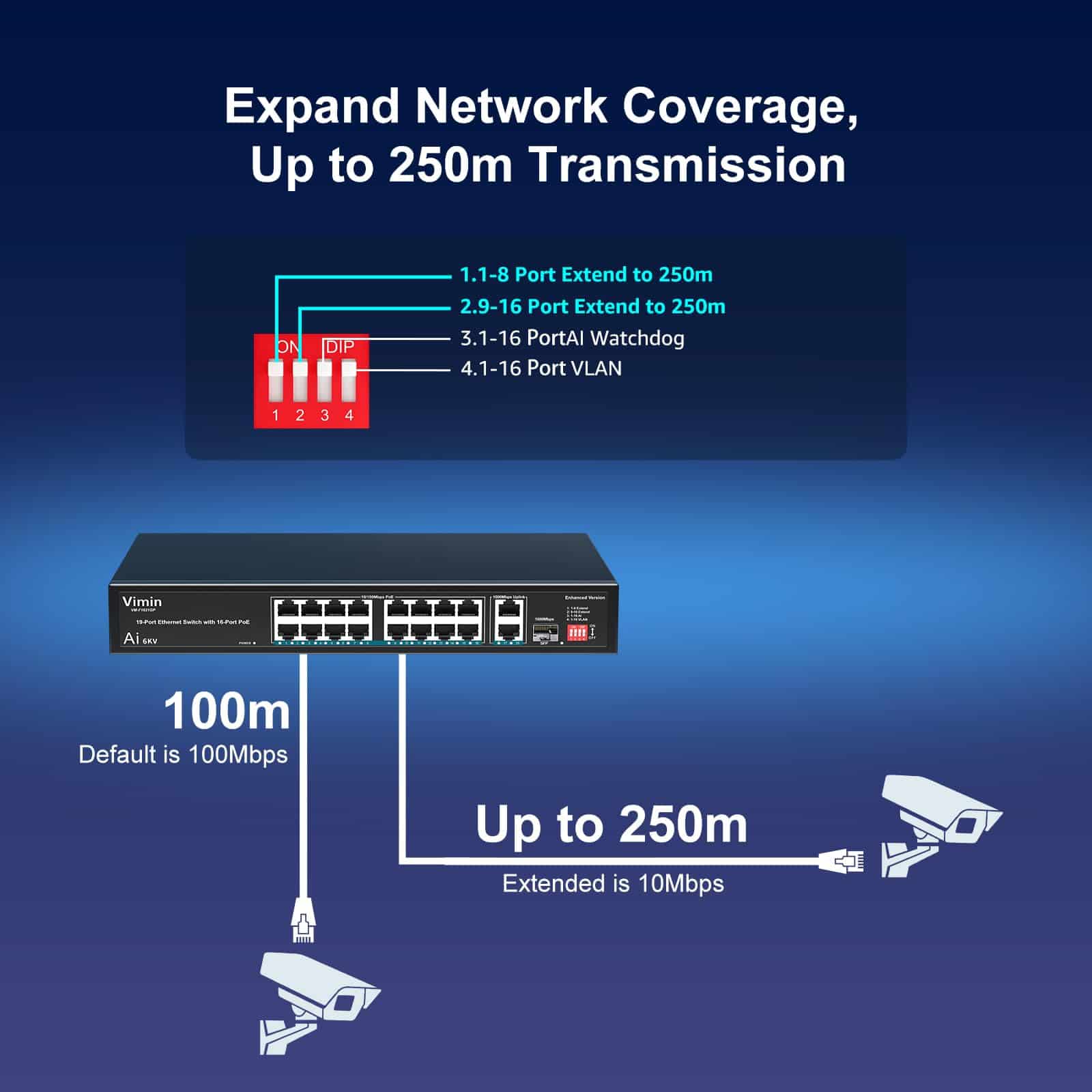 Switch PoE de 16 Puertos 10/100Mbps Ethernet Rápida + 2 - Image 5