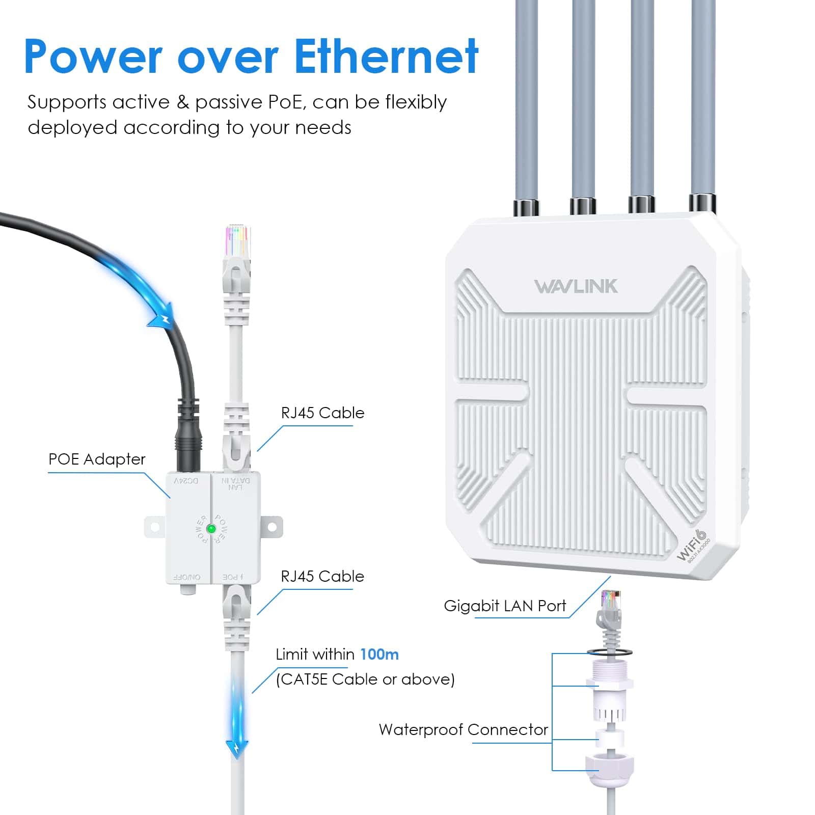 WAVLINK AX3000 Extensor WiFi 6 Exterior de Largo Alcance - Imagen 7