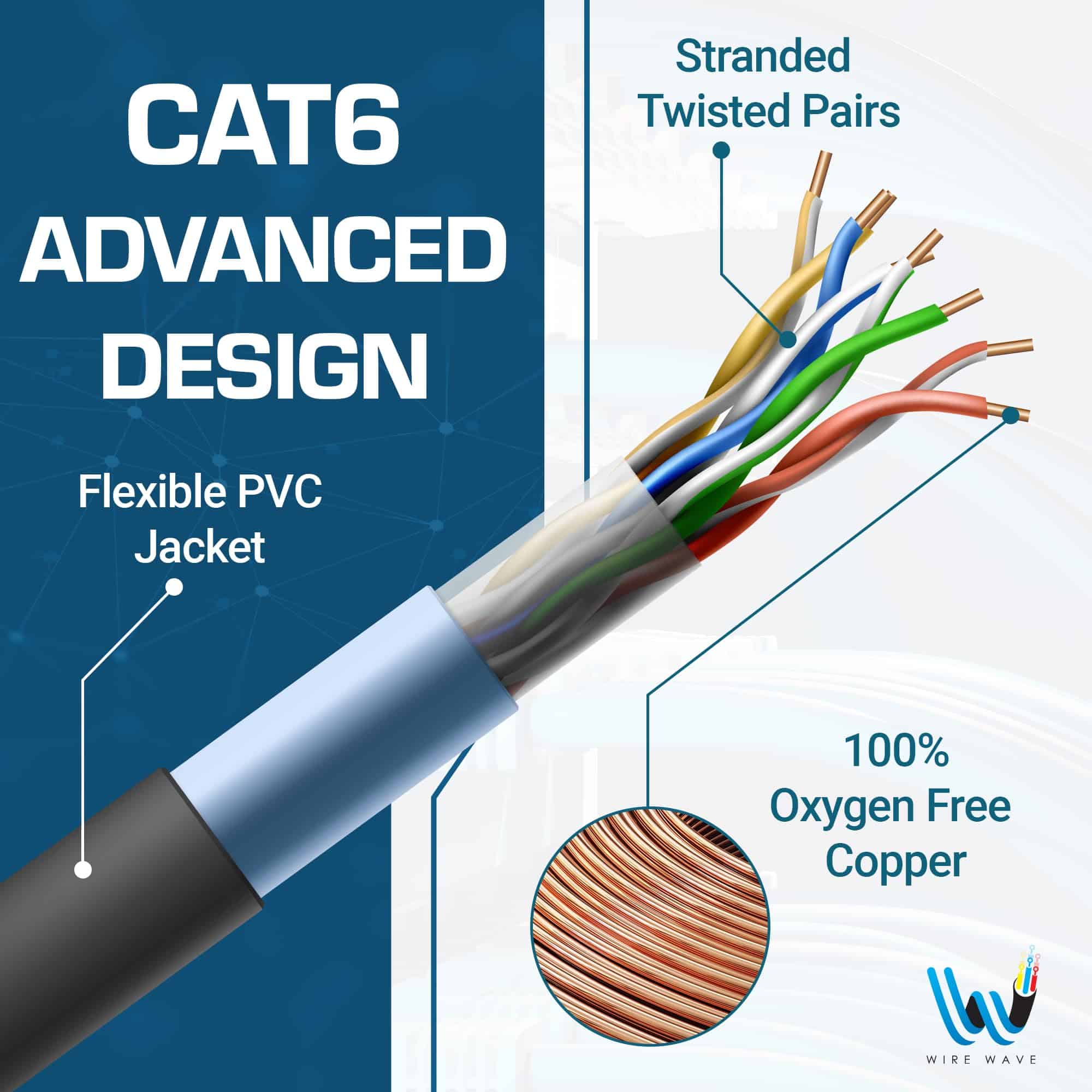 Cable de Ethernet Cat6 WIRE WAVE (Paquete de -Blanco - Image 4