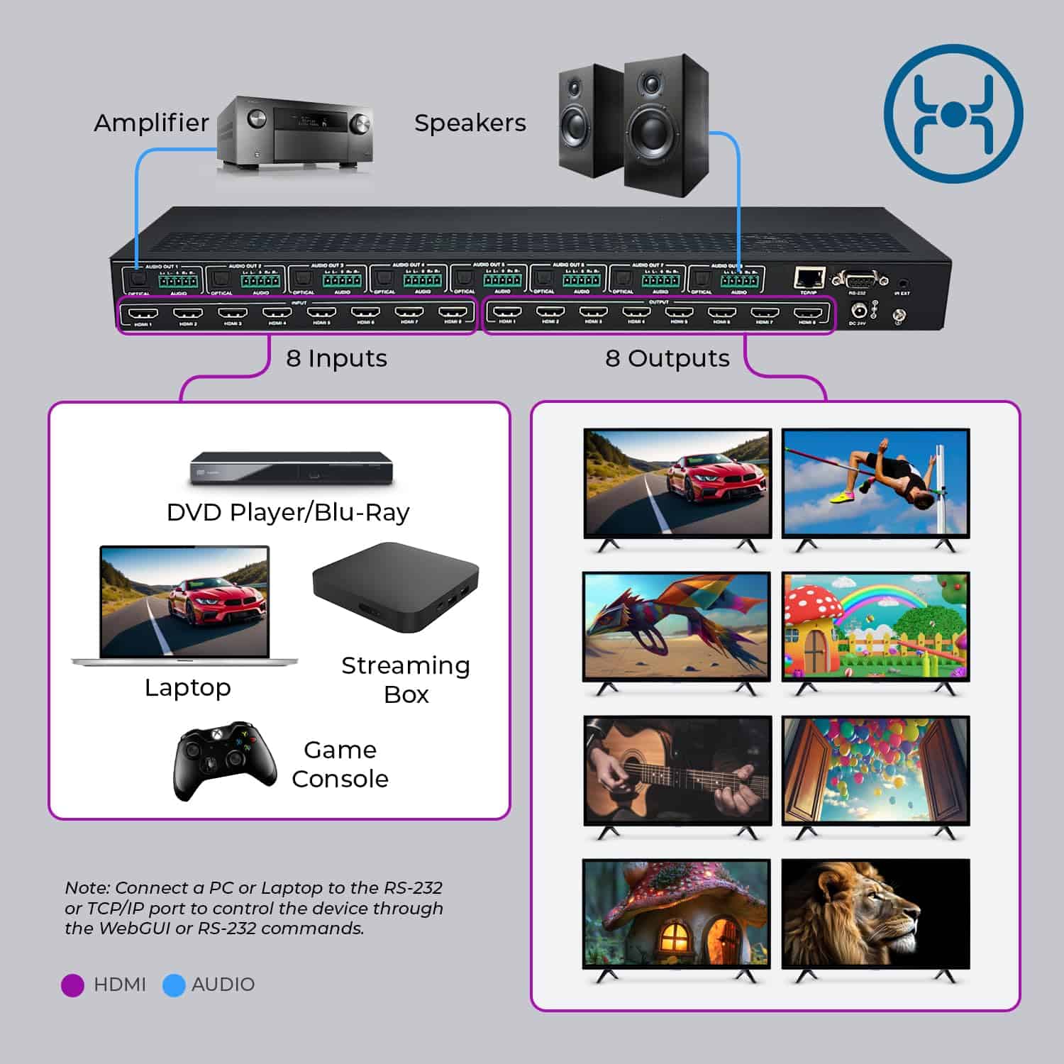 OREI 8K 8x8 HDMI Matrix Switch, Switcher con Extractor de - Image 7