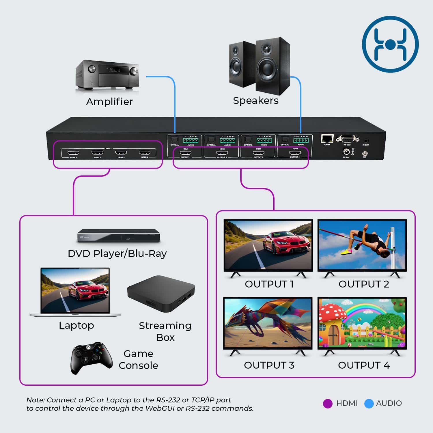 OREI 8K 4x4 HDMI Matrix Switch, Switcher con Extractor de - Image 7