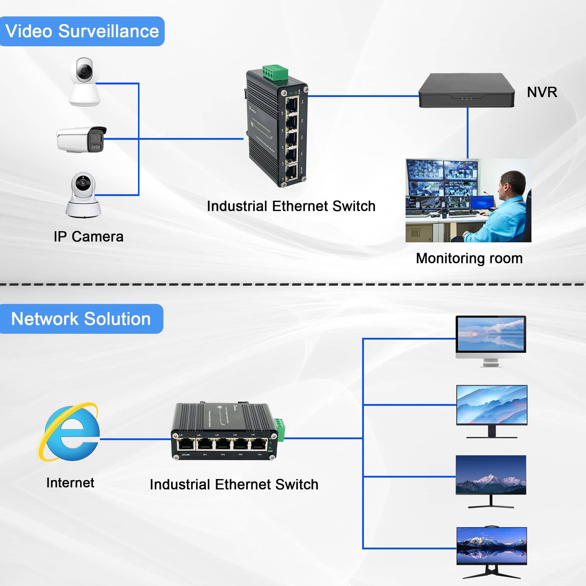Mini Industrial Switch Ethernet Gigabit, Switch de Red - Imagen 7