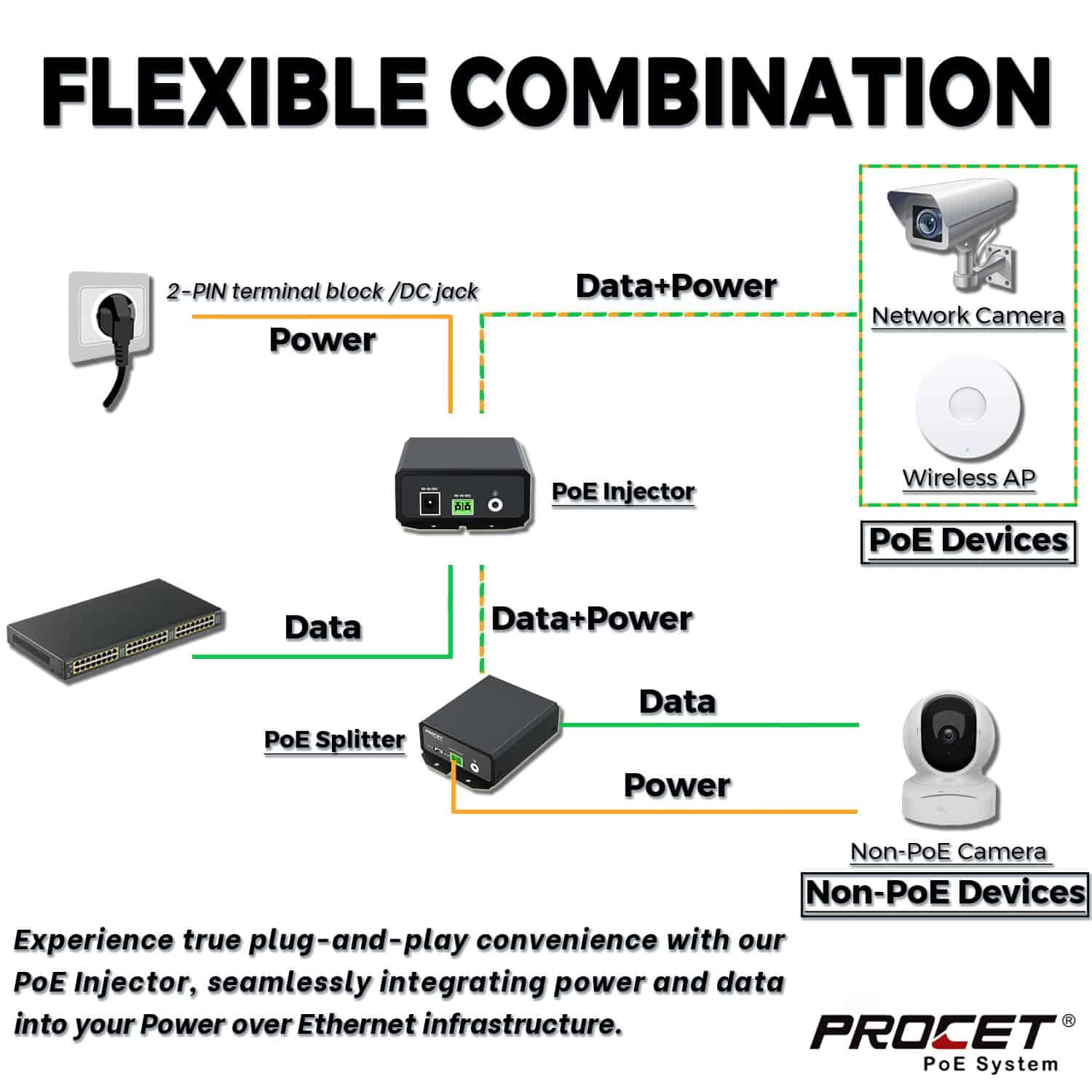 Inyector Gigabit PoE ++ PROCET 90W, IEEE802.3 af/at/bt - Image 5