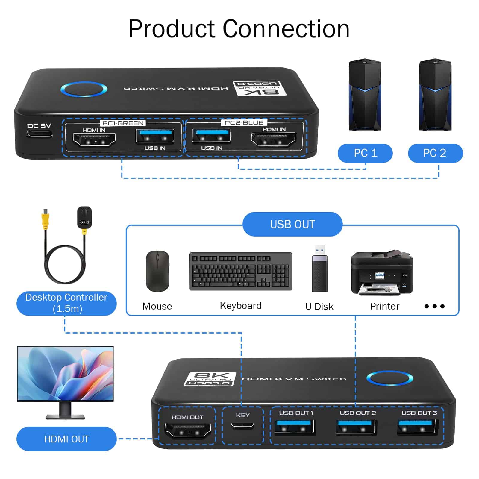 TCNEWCL 8K HDMI KVM Switch, 8K@60Hz 4K@120Hz KVM para 2 - Image 3