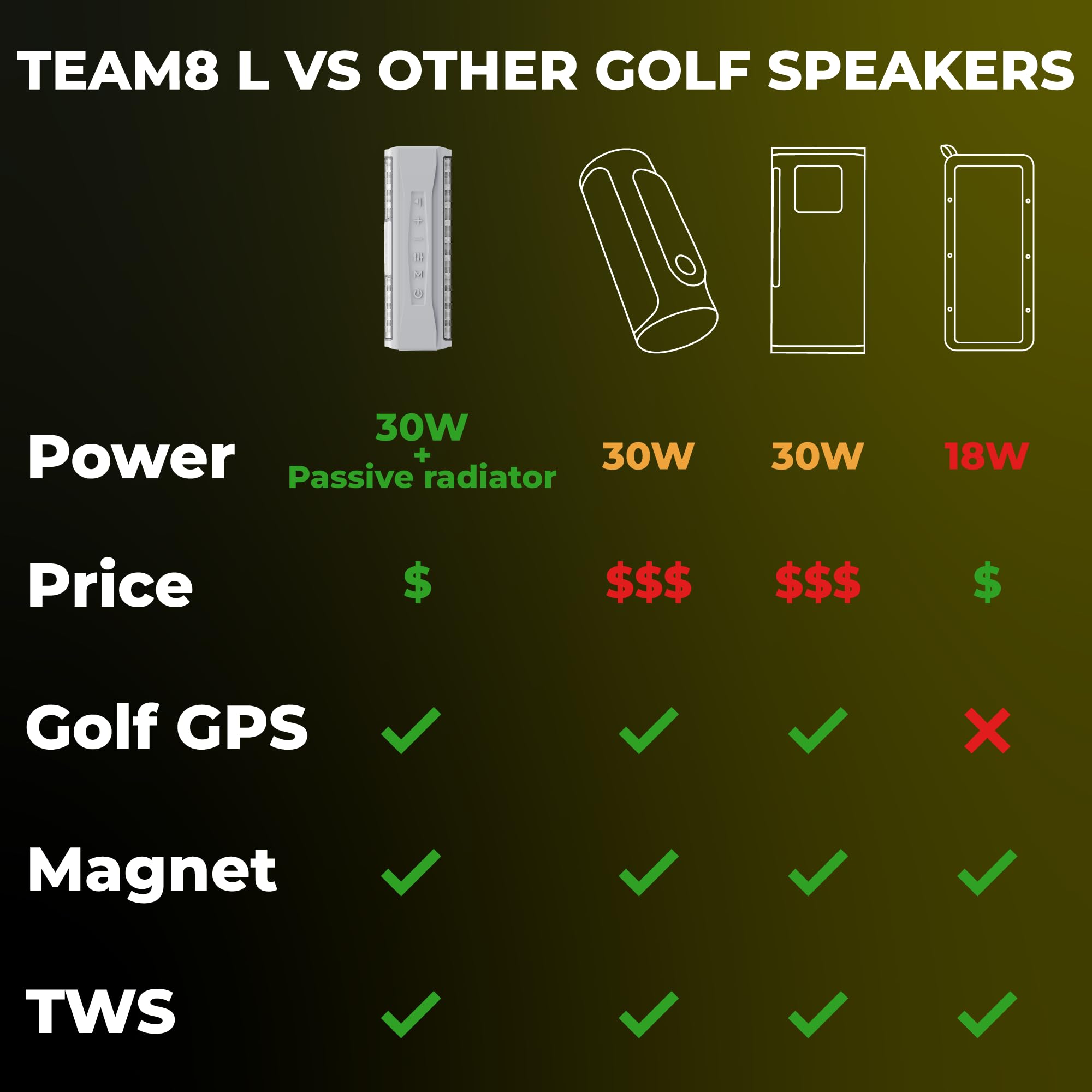 Altavoz de Golf GPS TecTecTec TEAM8 L - Image 8
