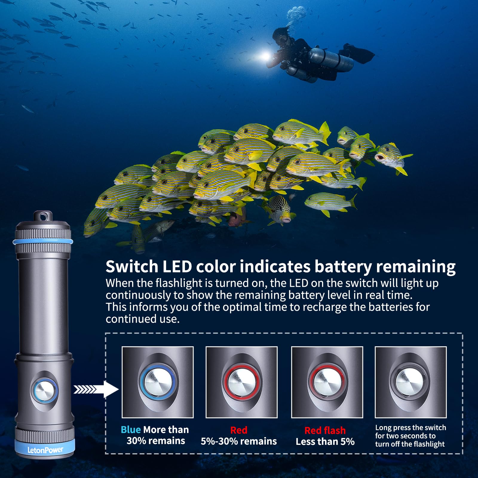 LetonPower Tynny-13FD 2200 Lúmenes Luz de Buceo para - Imagen 7