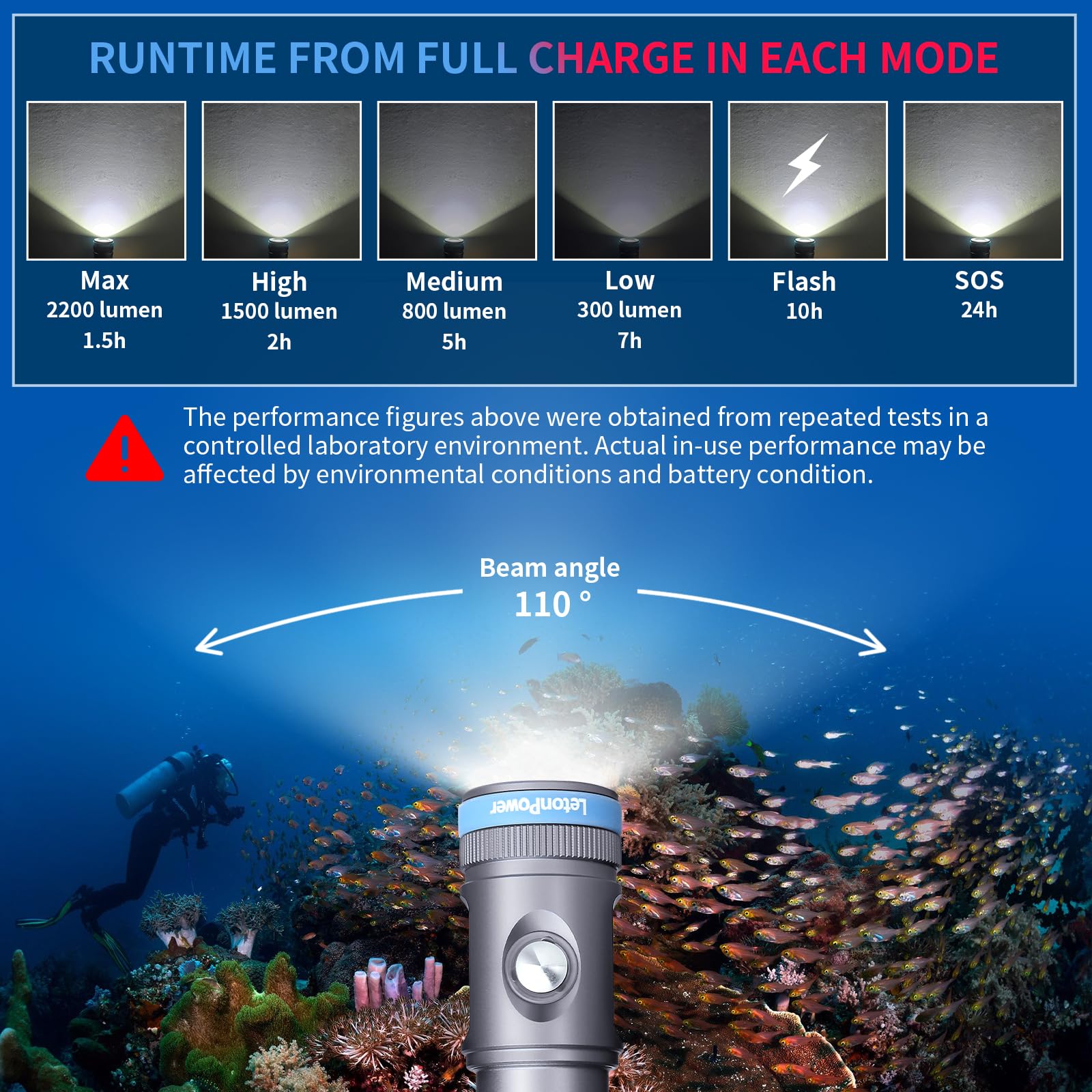 LetonPower Tynny-13FD 2200 Lúmenes Luz de Buceo para - Imagen 4