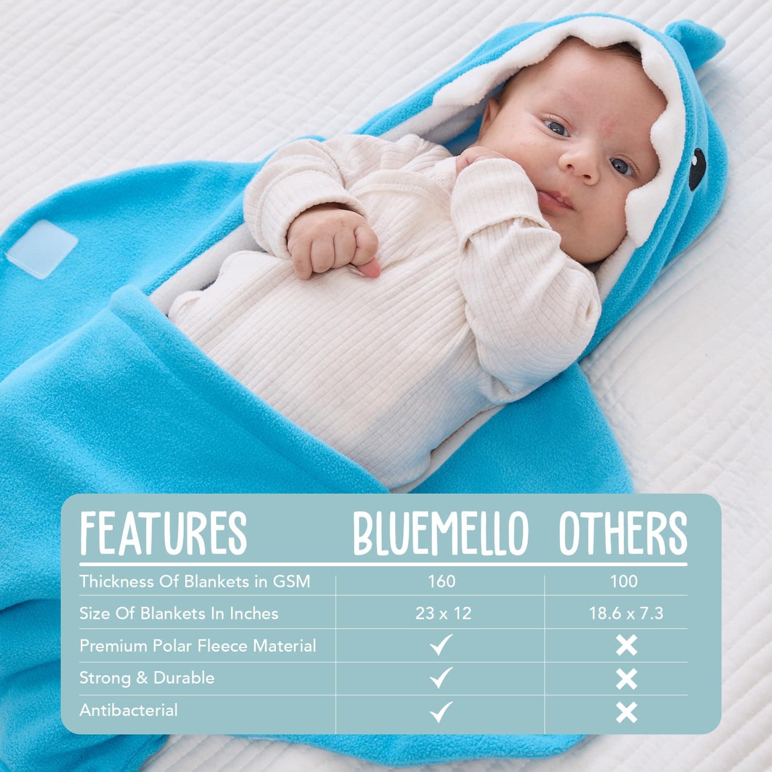 Manta de Swaddle BlueMello Baby Shark | Esencial – Lapson México