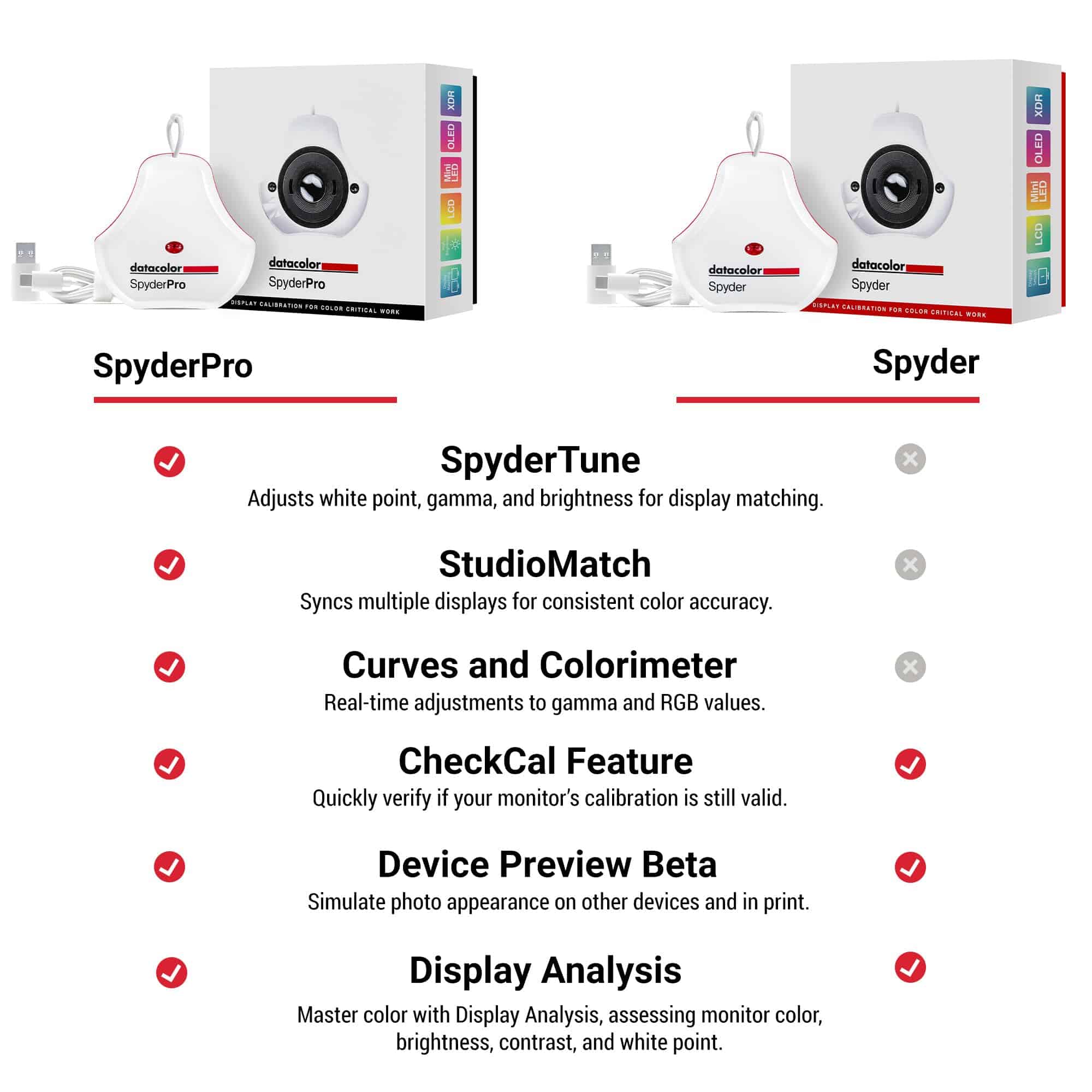 Calibrador de Monitor Datacolor 2024 SpyderPro: Garantiza - Image 8