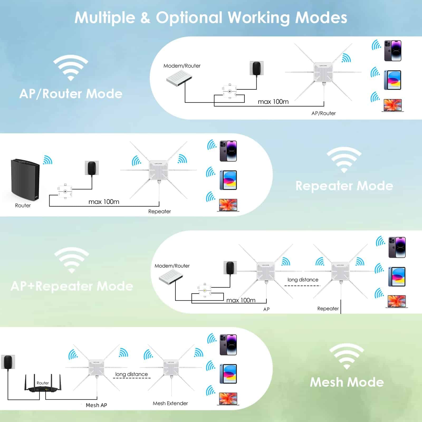 Extensor de WiFi 6 Exterior 2025 AX3000, Repetidor/AP WiFi - Imagen 6