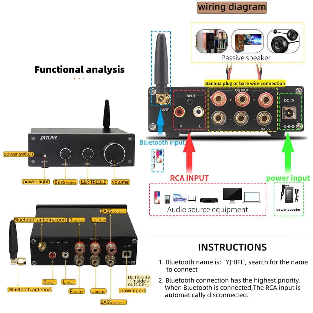 Amplificador de Potencia Subwoofer de Canal 2.1 HIFIDIY - Imagen 7