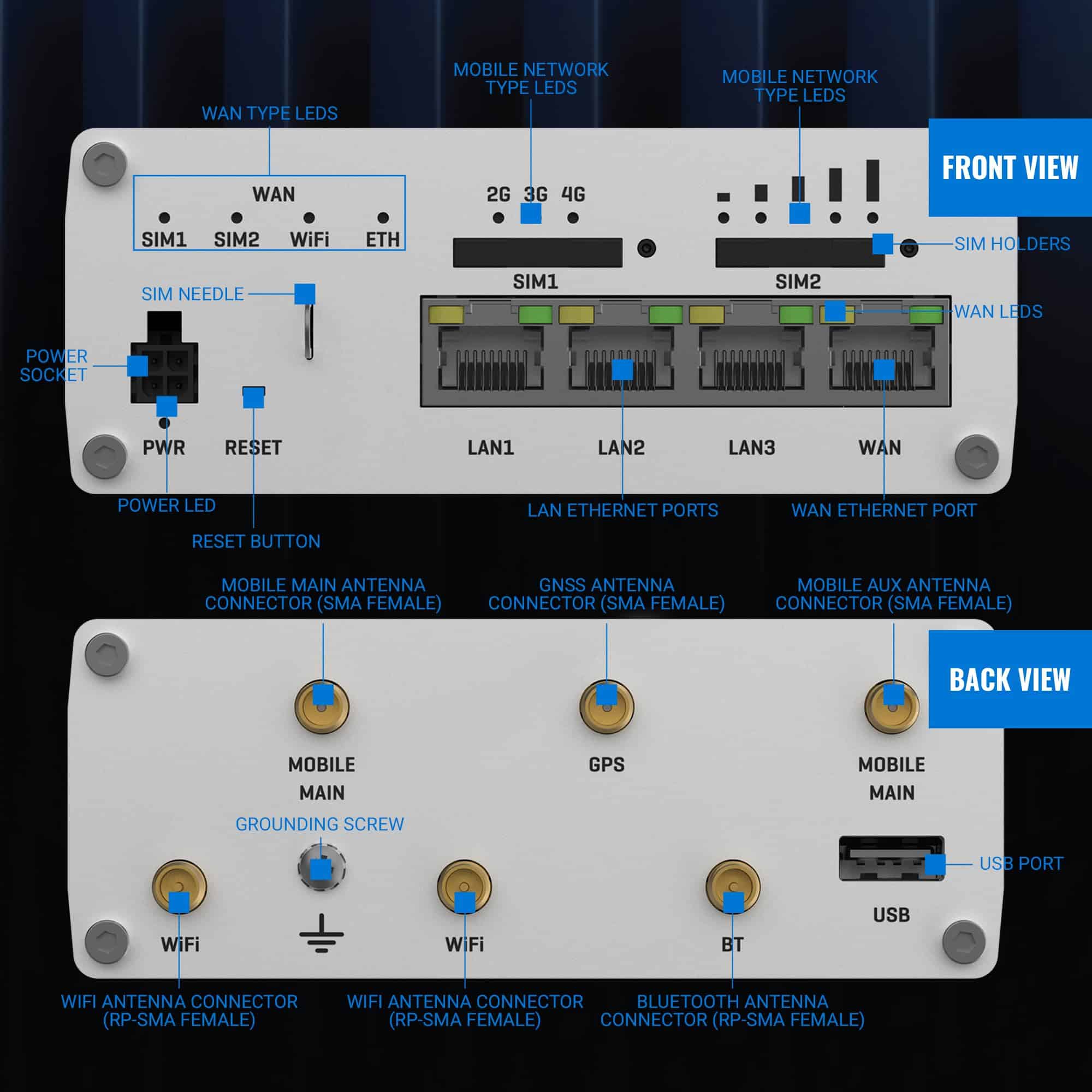 Router WiFi Industrial Teltonika RUTX11 con Ranura para - Image 5