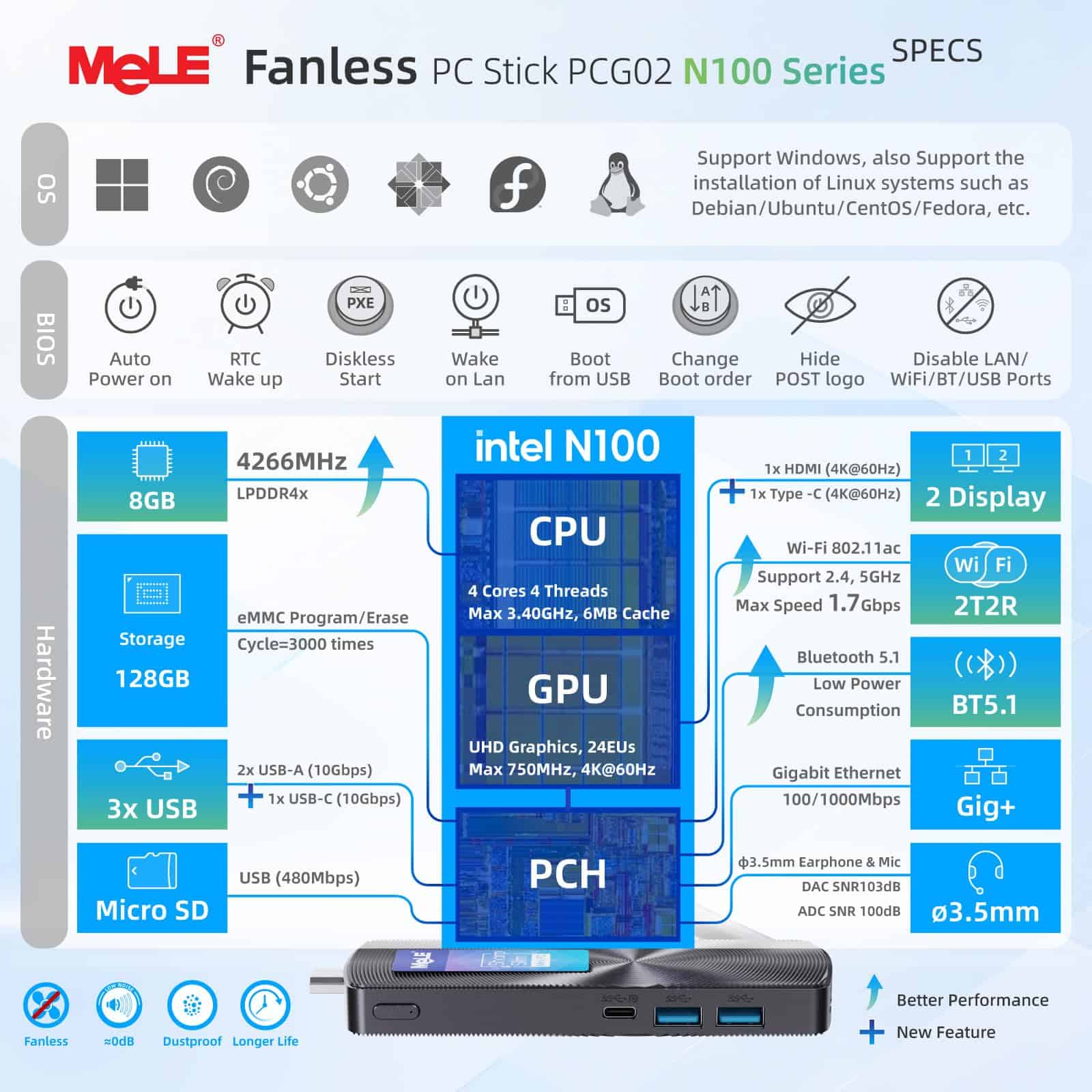 MeLE PCG02 N100 Slim Mini PC Stick 8GB LPDDR4x 128GB, - Image 8