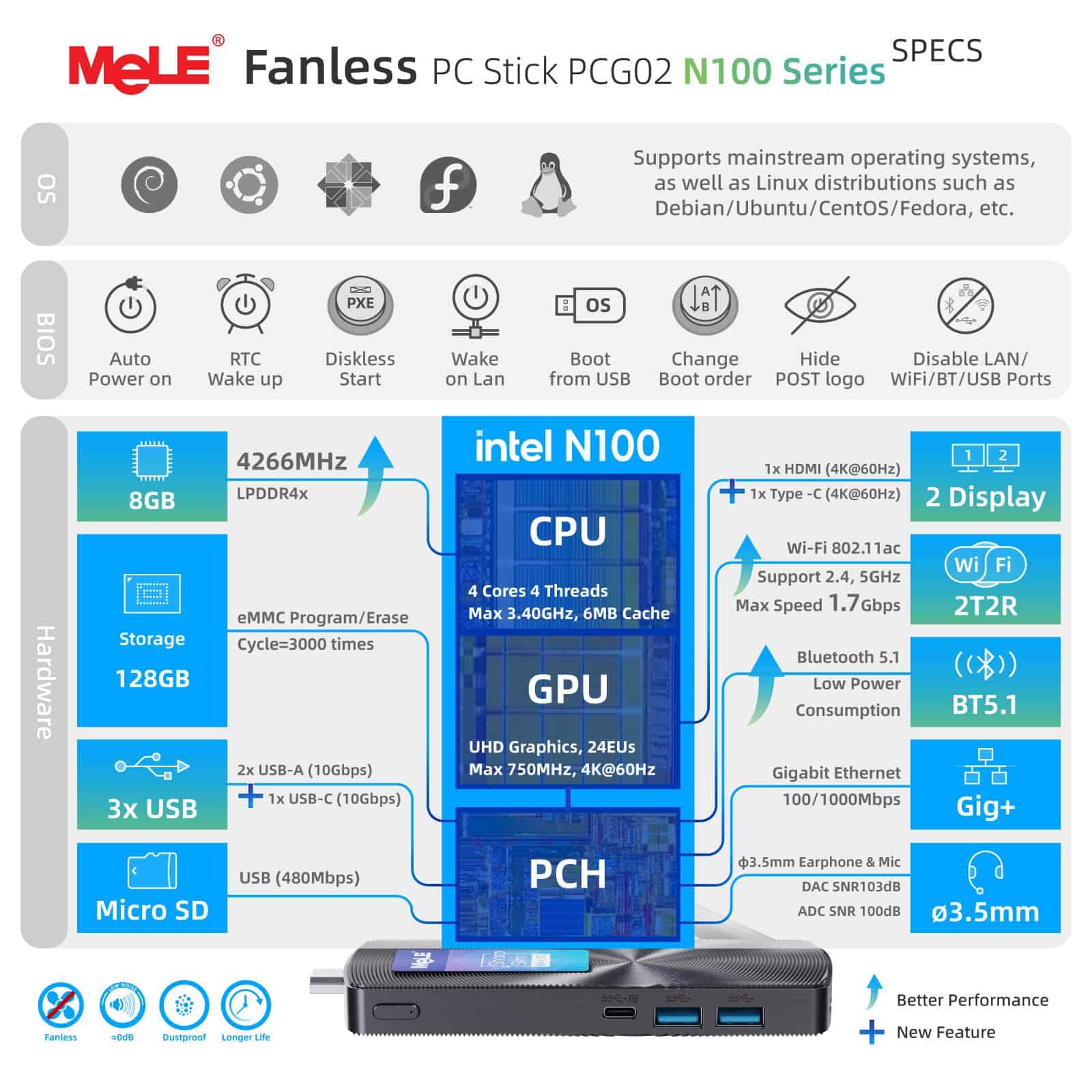Alternative view of Mini PC Stick MeLE Upgraged PCG02 sin ventilador, Celeron