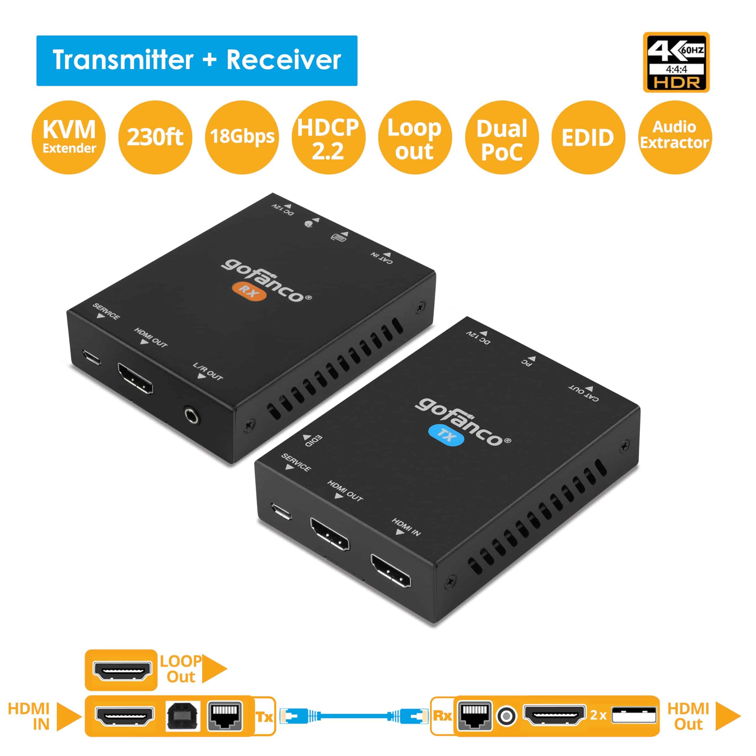 Extensor de KVM HDMI USB 4K gofanco sobre cable CAT6 / CAT7 - Imagen 3