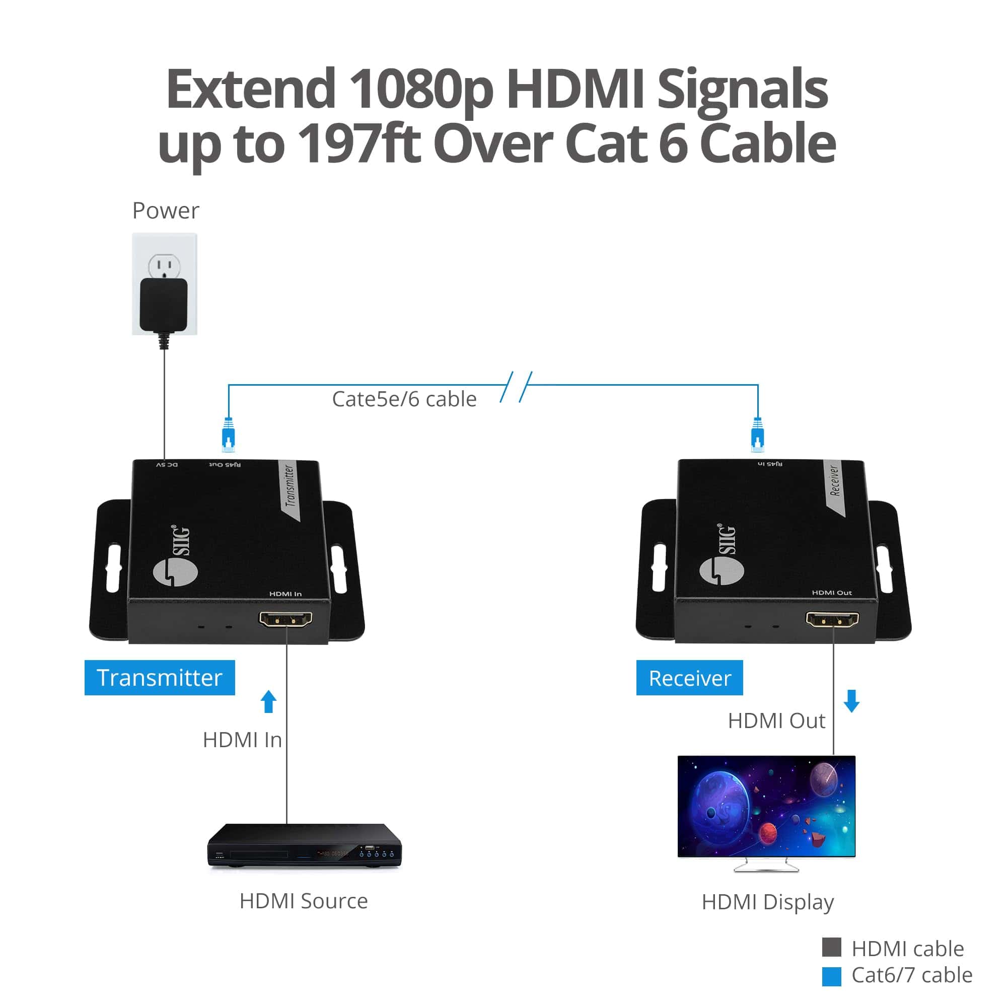 Extensor SIIG HDMI sobre Cat6 - 60m - 1080p (197ft) - Power - Image 5