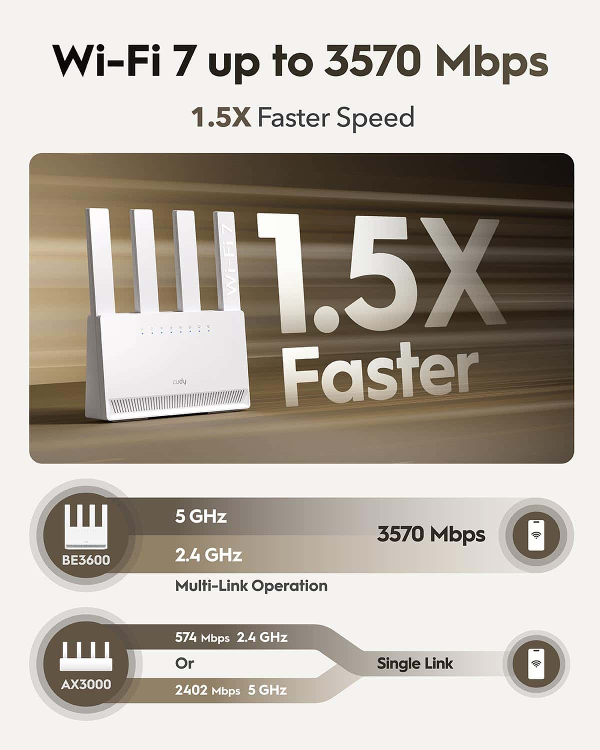 Router Wi-Fi Dual Band Cudy BE3600 WR3600E con 4 Puertos - Imagen 6