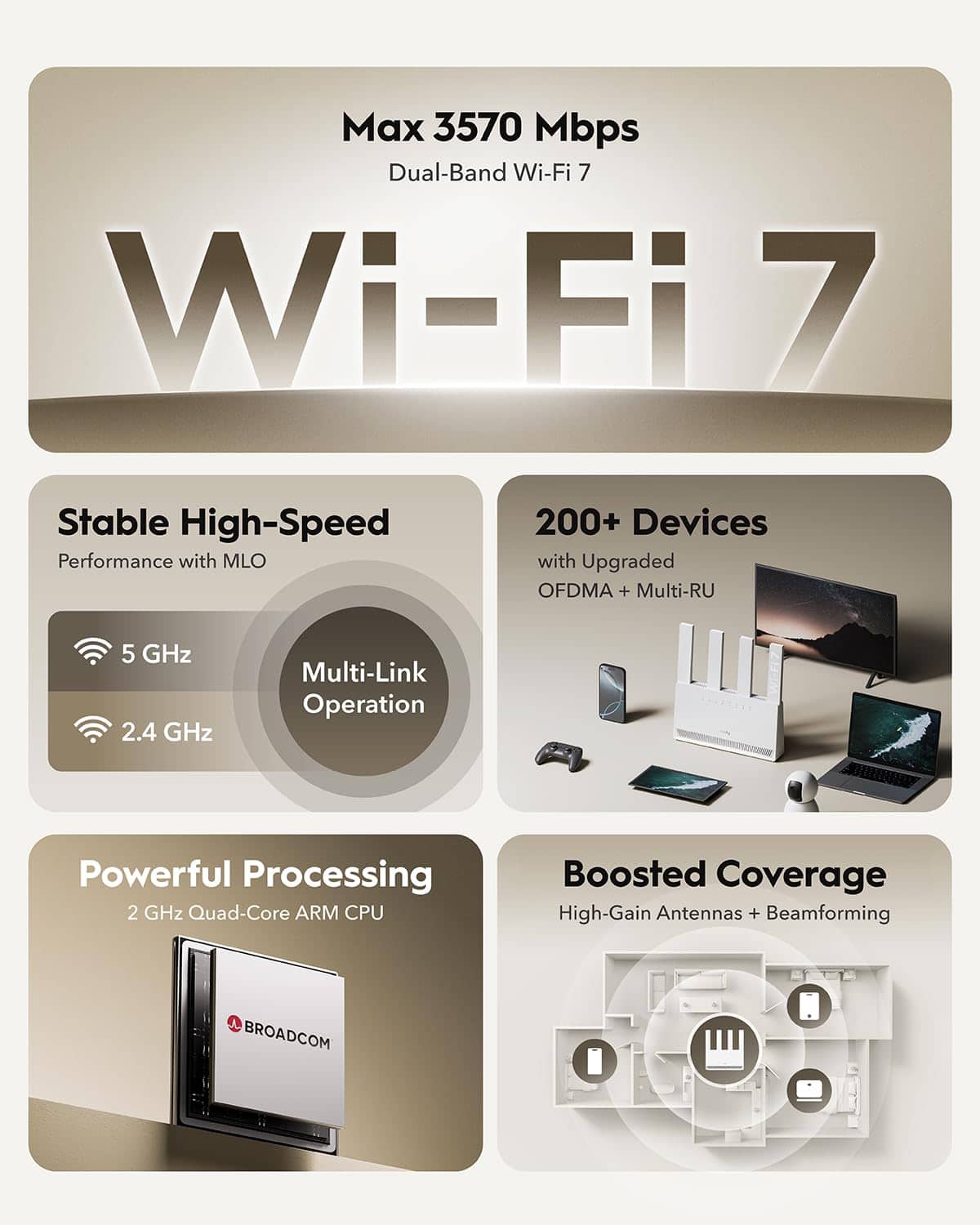 Router Wi-Fi Dual Band Cudy BE3600 WR3600E con 4 Puertos - Imagen 3