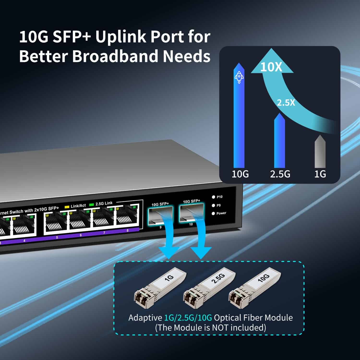 Switch Ethernet sin gestionar de 10 puertos 2.5Gb con 8 - Image 4